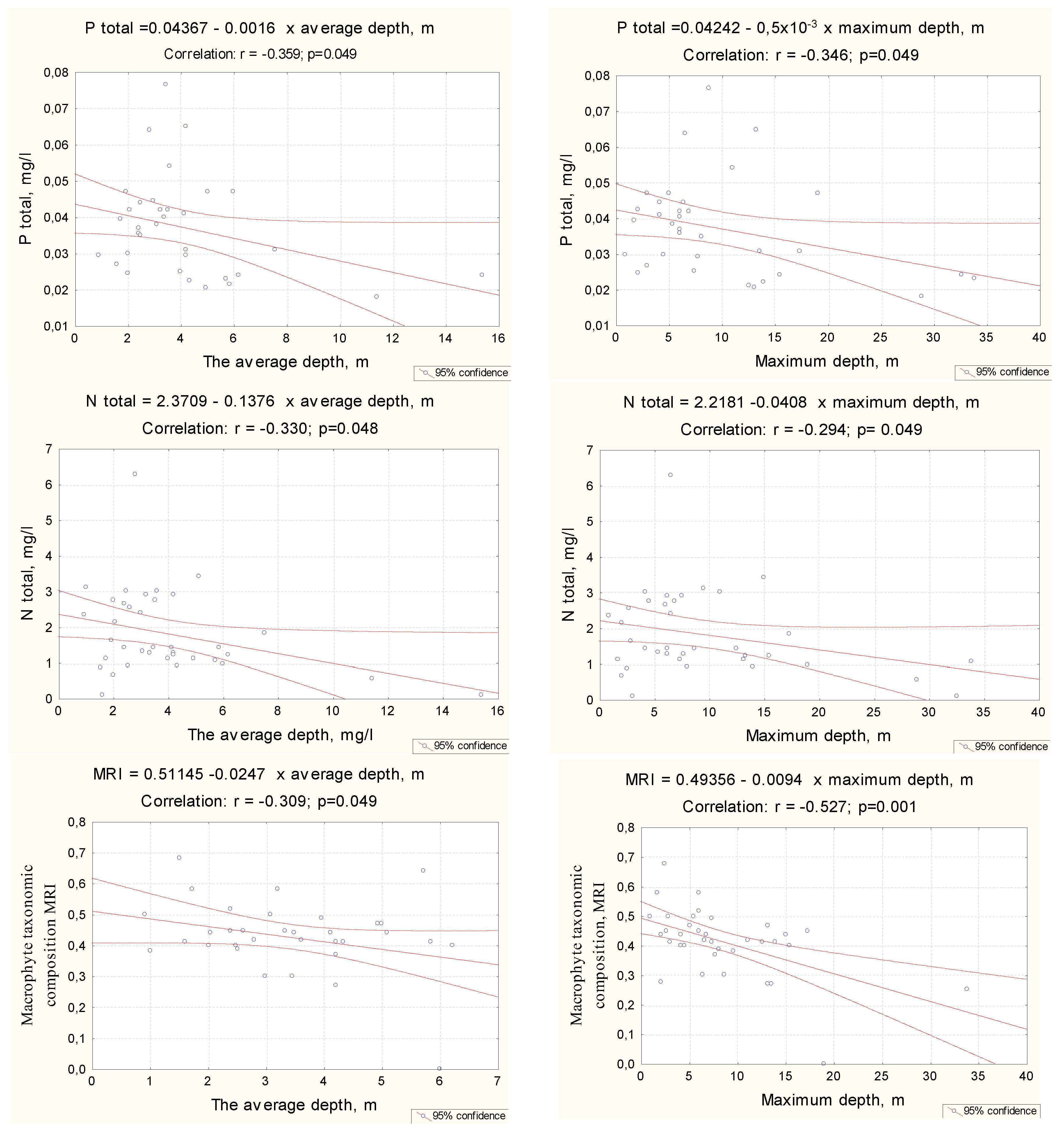 Water 12 00500 g003a Water 12 00500 g003a