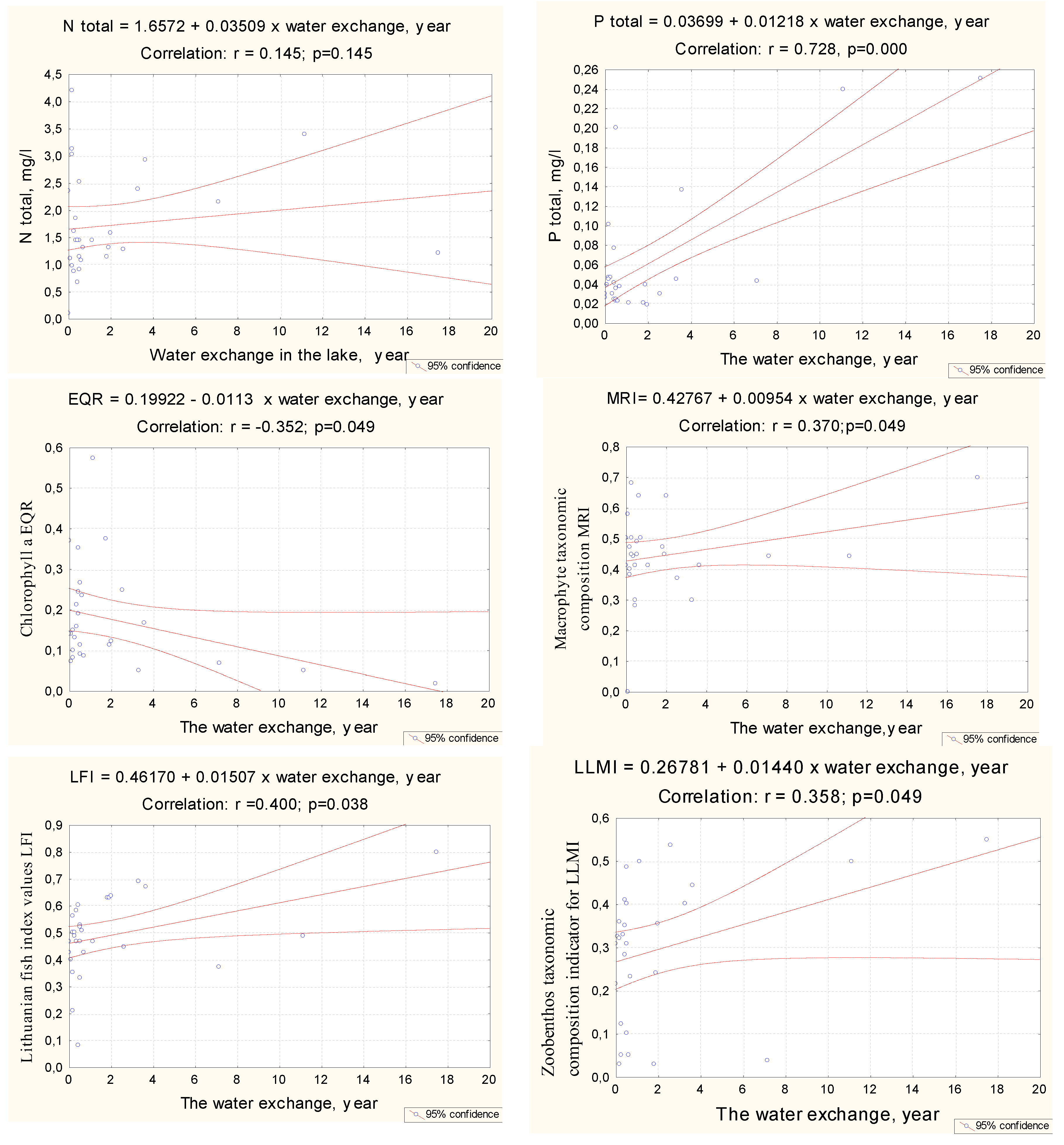 Water 12 00500 g005 Water 12 00500 g005