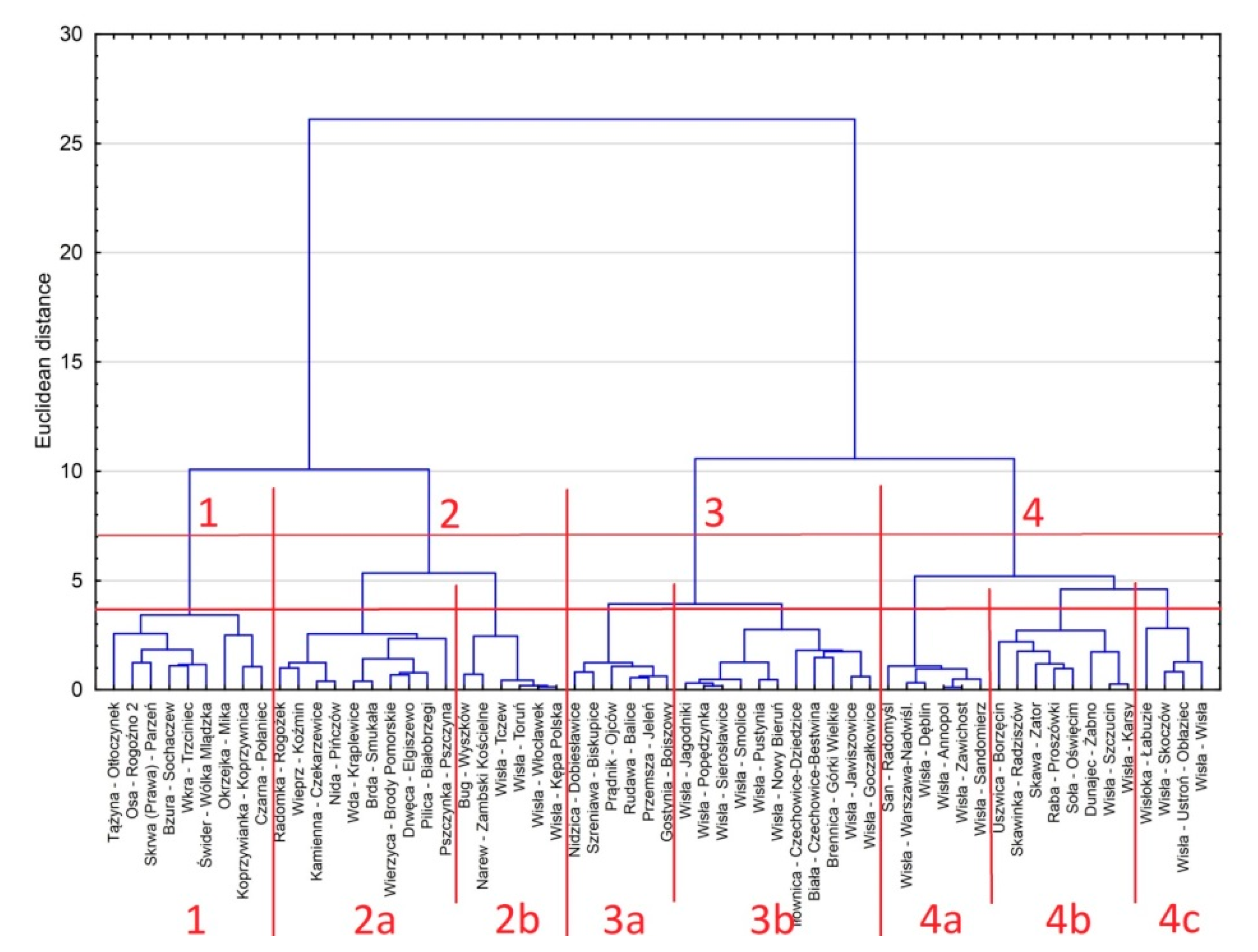 Water 12 00507 g004 Water 12 00507 g004