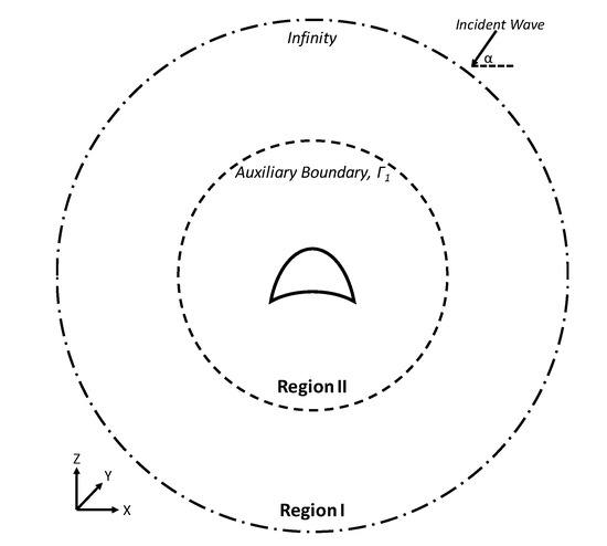 Water | Free Full-Text | Investigation of Ocean-Wave-Focusing 
