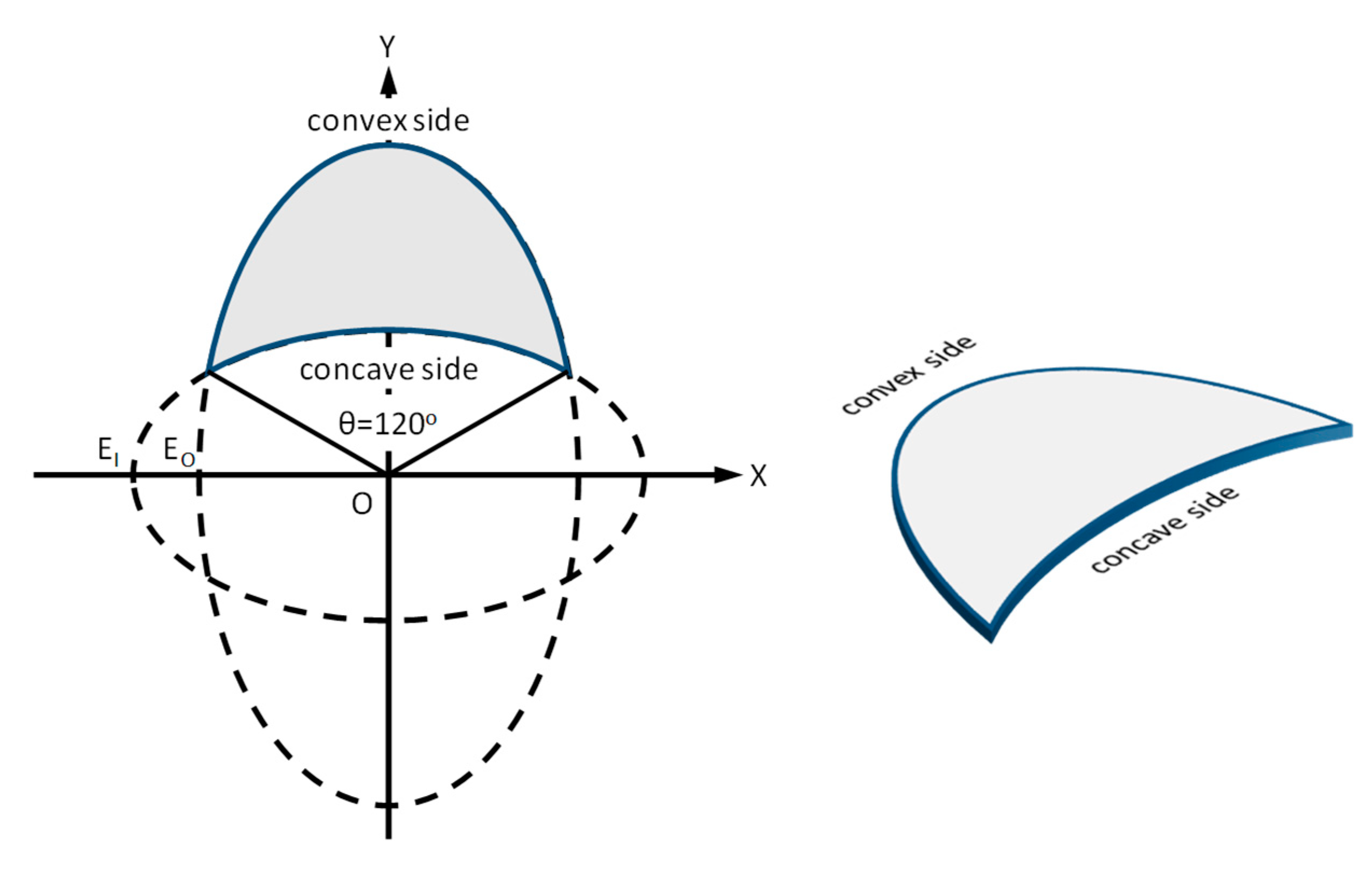 Water 12 00509 g002 550