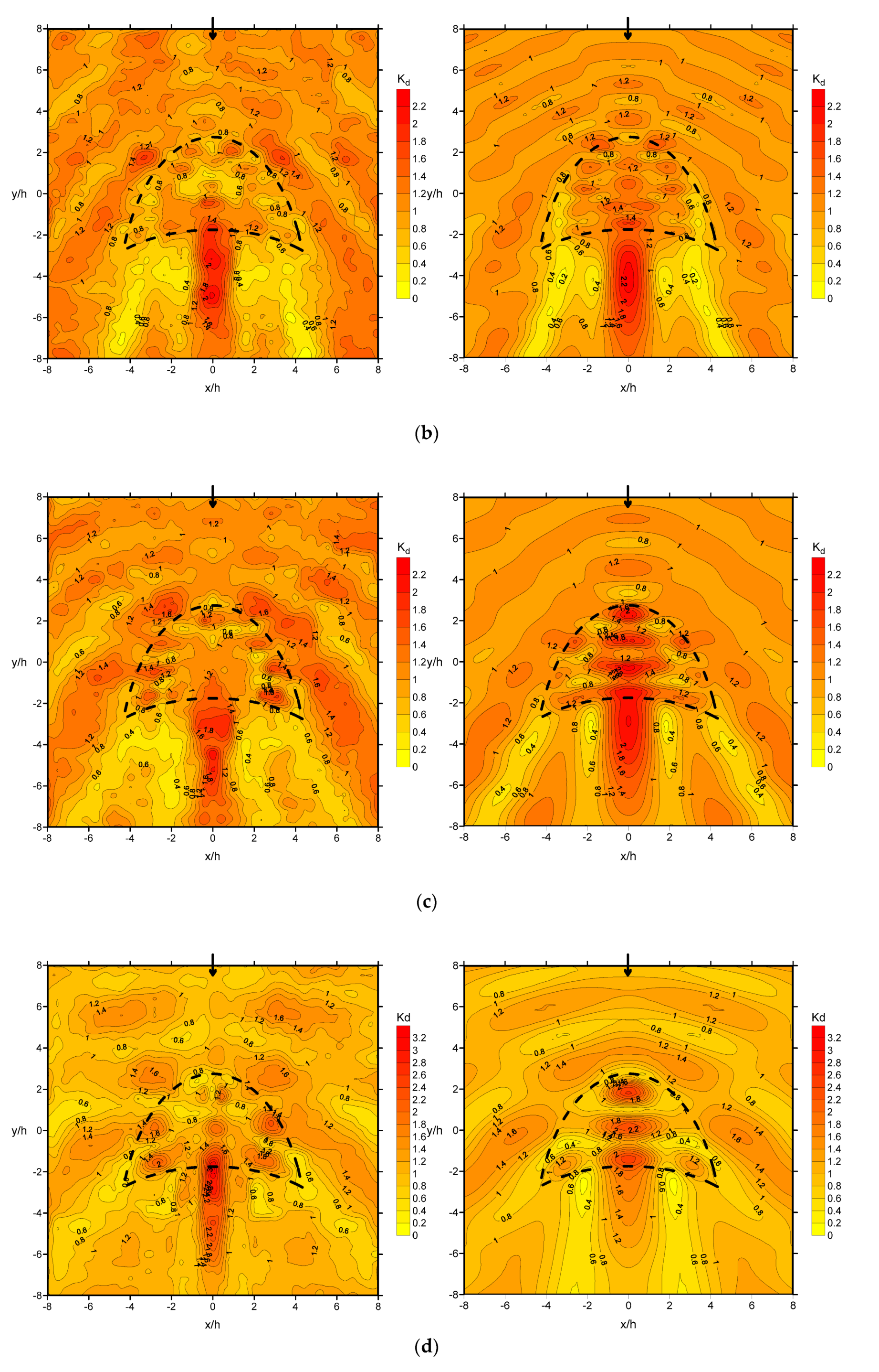 Water 12 00509 g005b 550