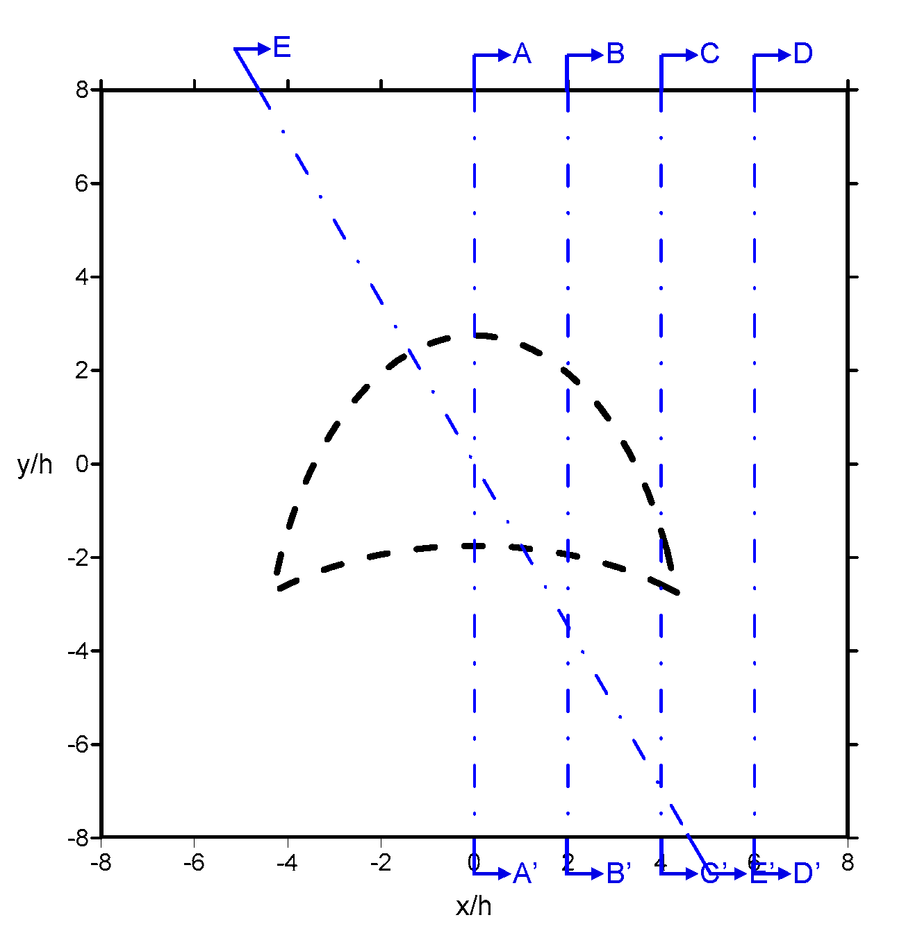Water 12 00509 g006 550