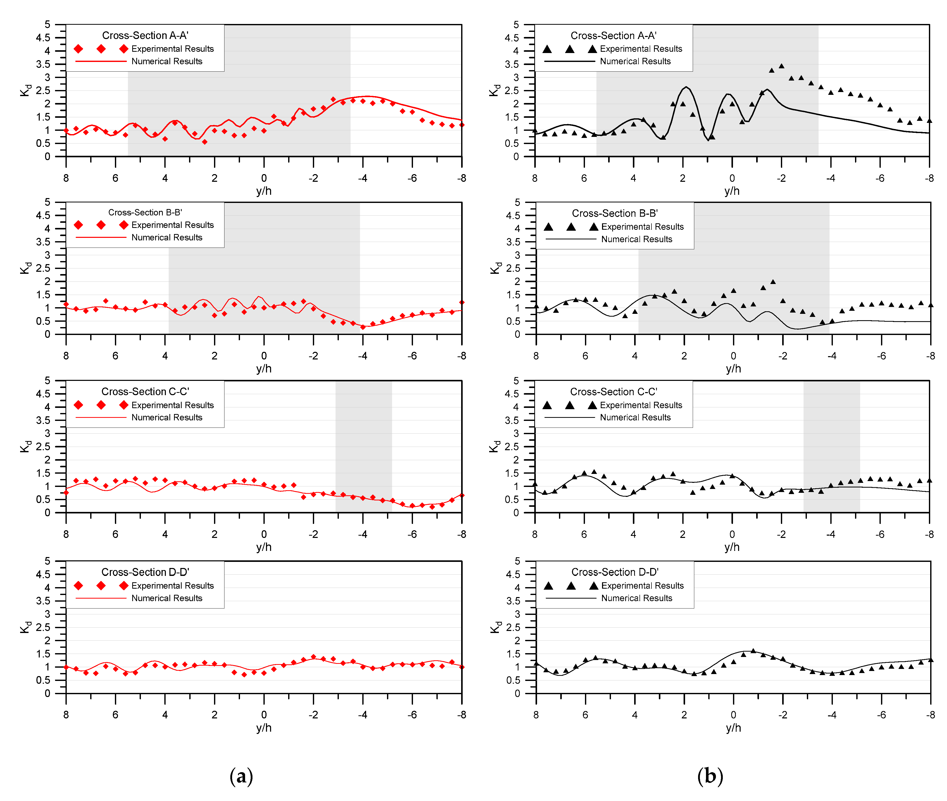 Water 12 00509 g007 550