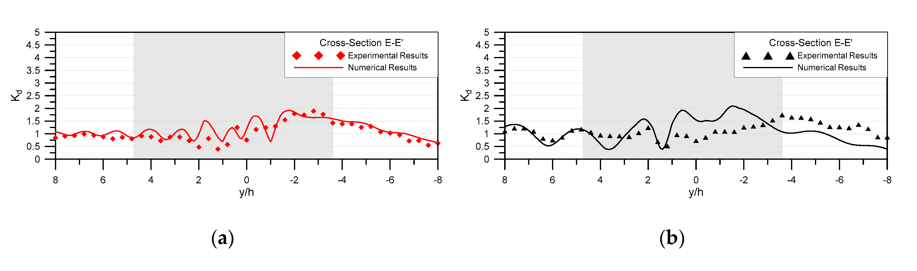 Water 12 00509 g009 550