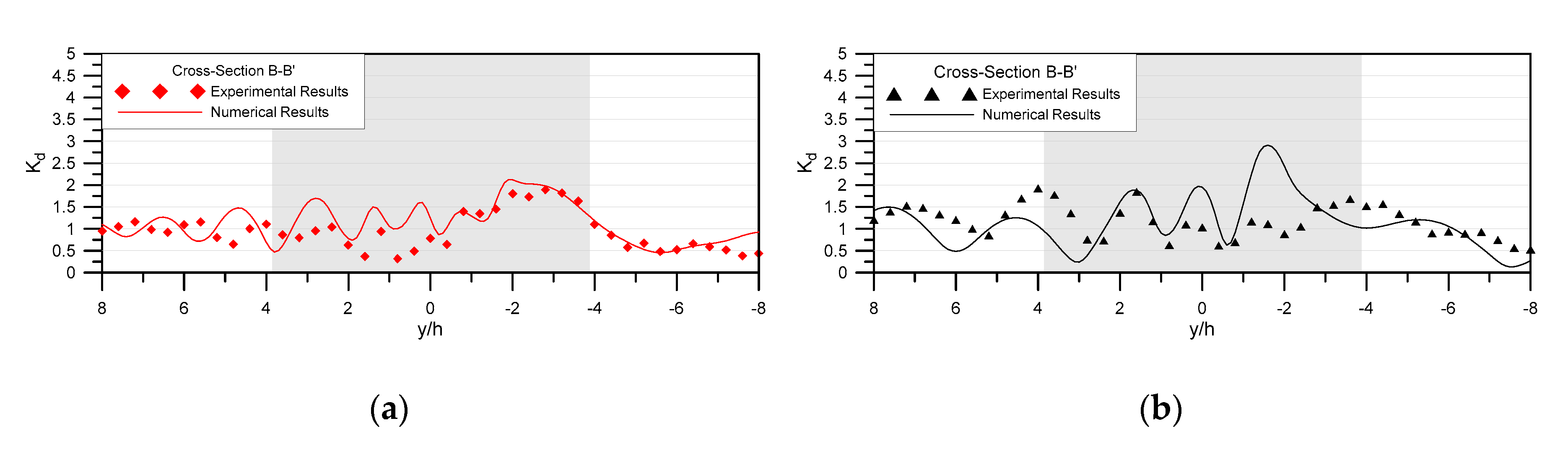 Water 12 00509 g010 550