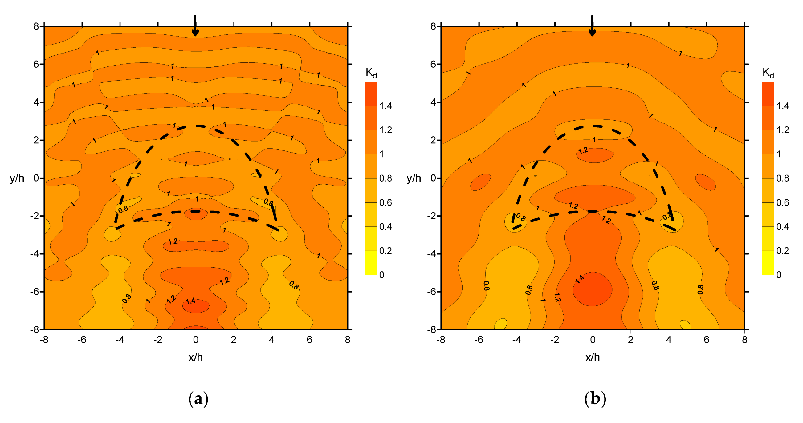 Water 12 00509 g011 550