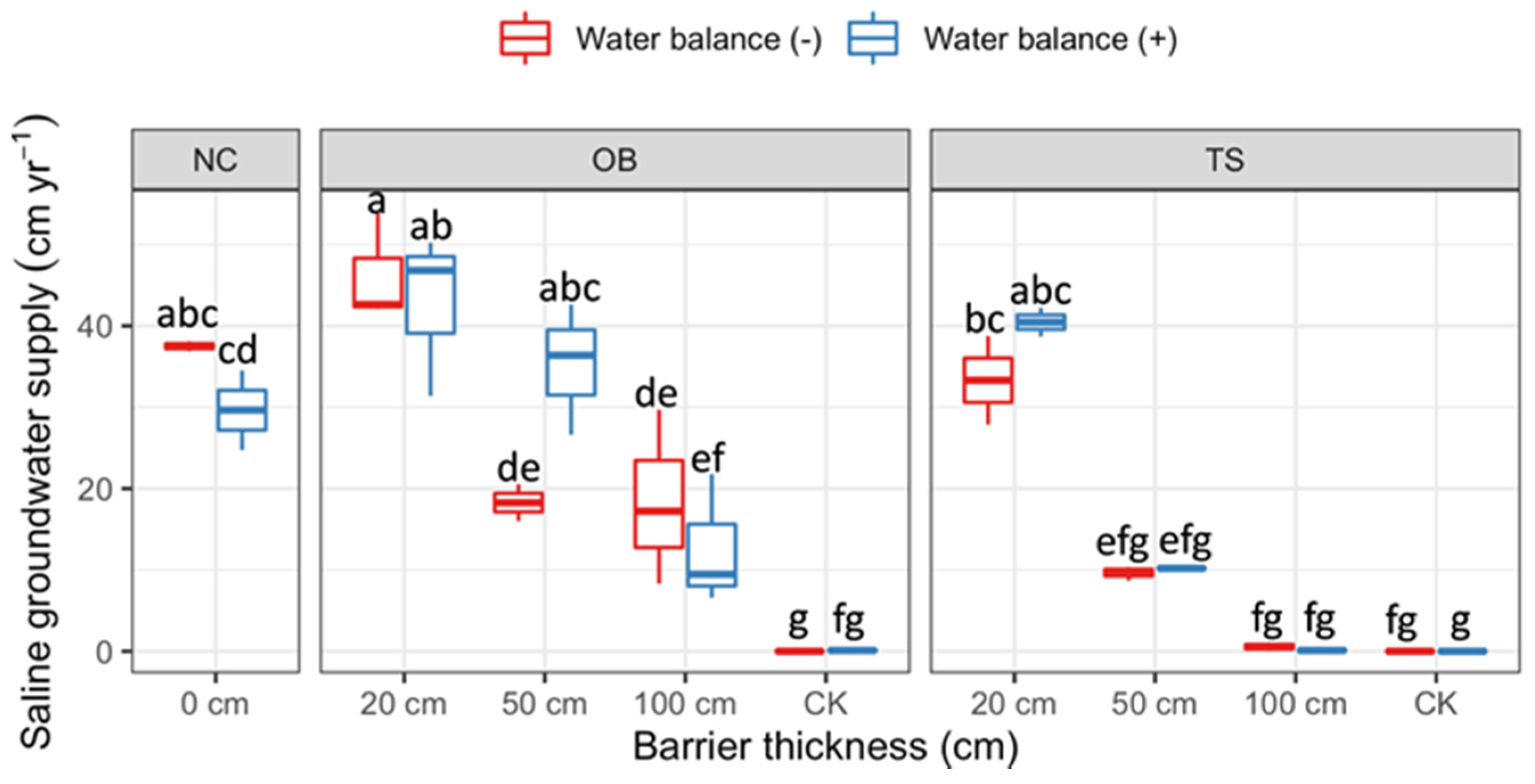 Water 12 00512 g003 Water 12 00512 g003