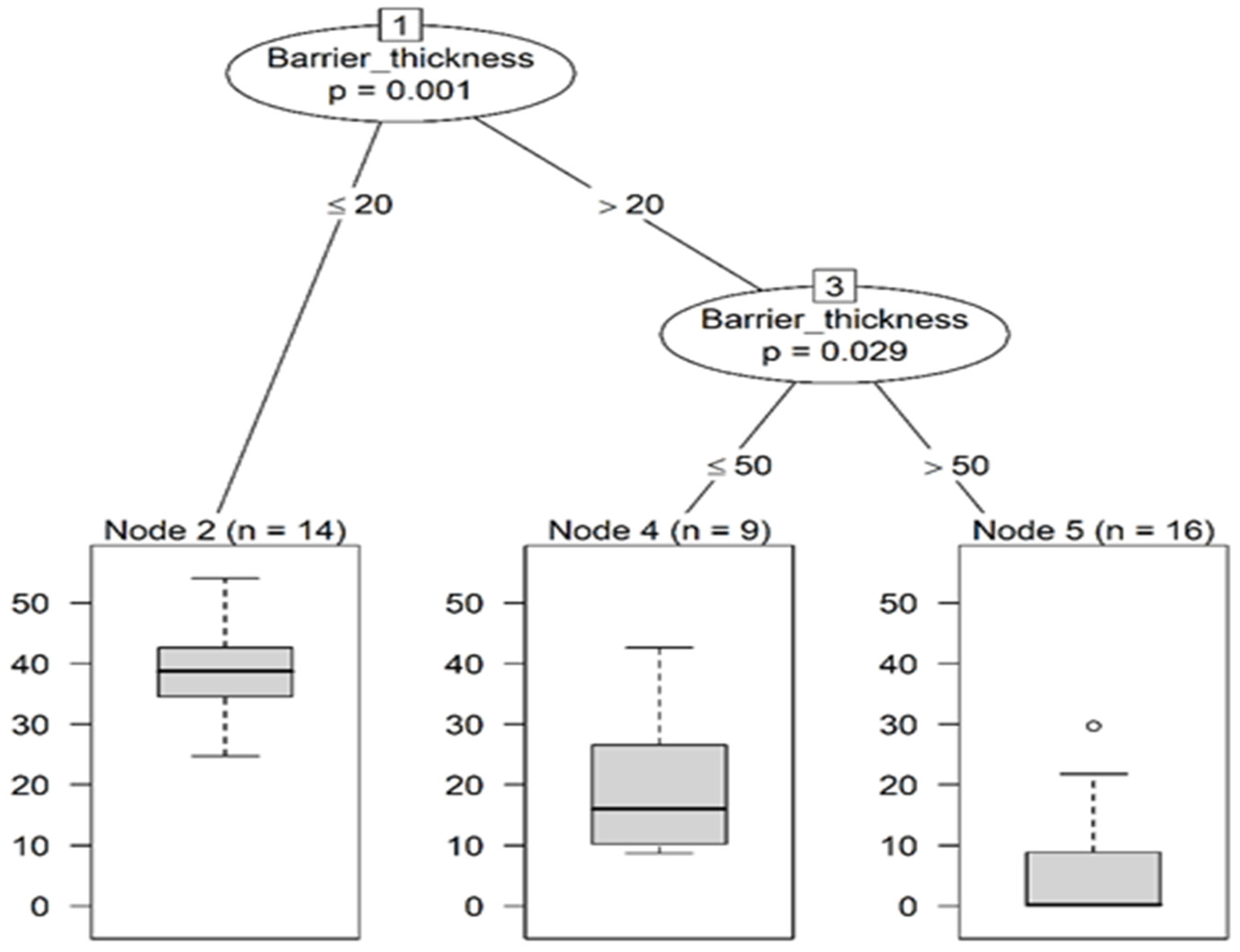 Water 12 00512 g004 Water 12 00512 g004