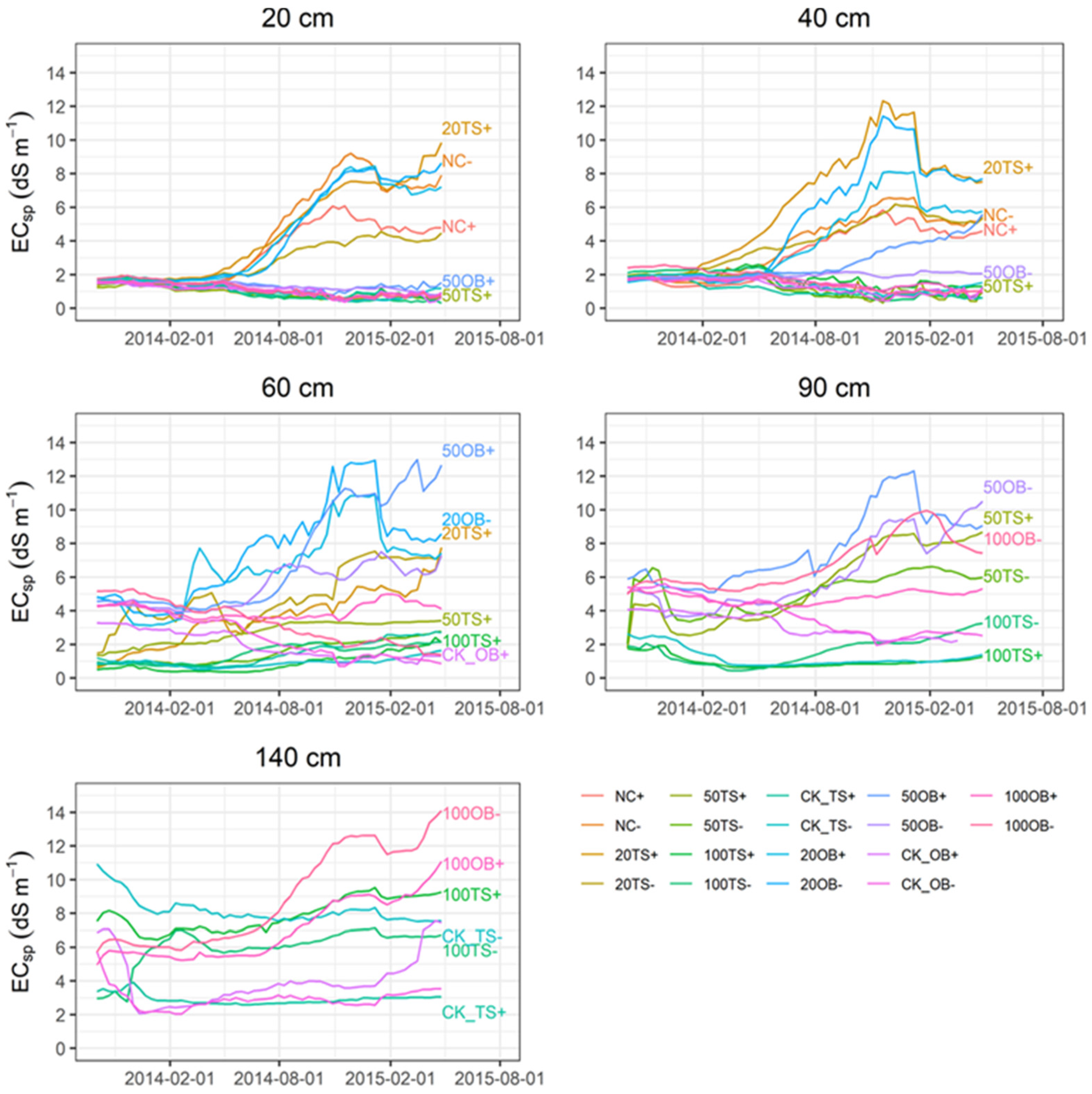 Water 12 00512 g005 Water 12 00512 g005