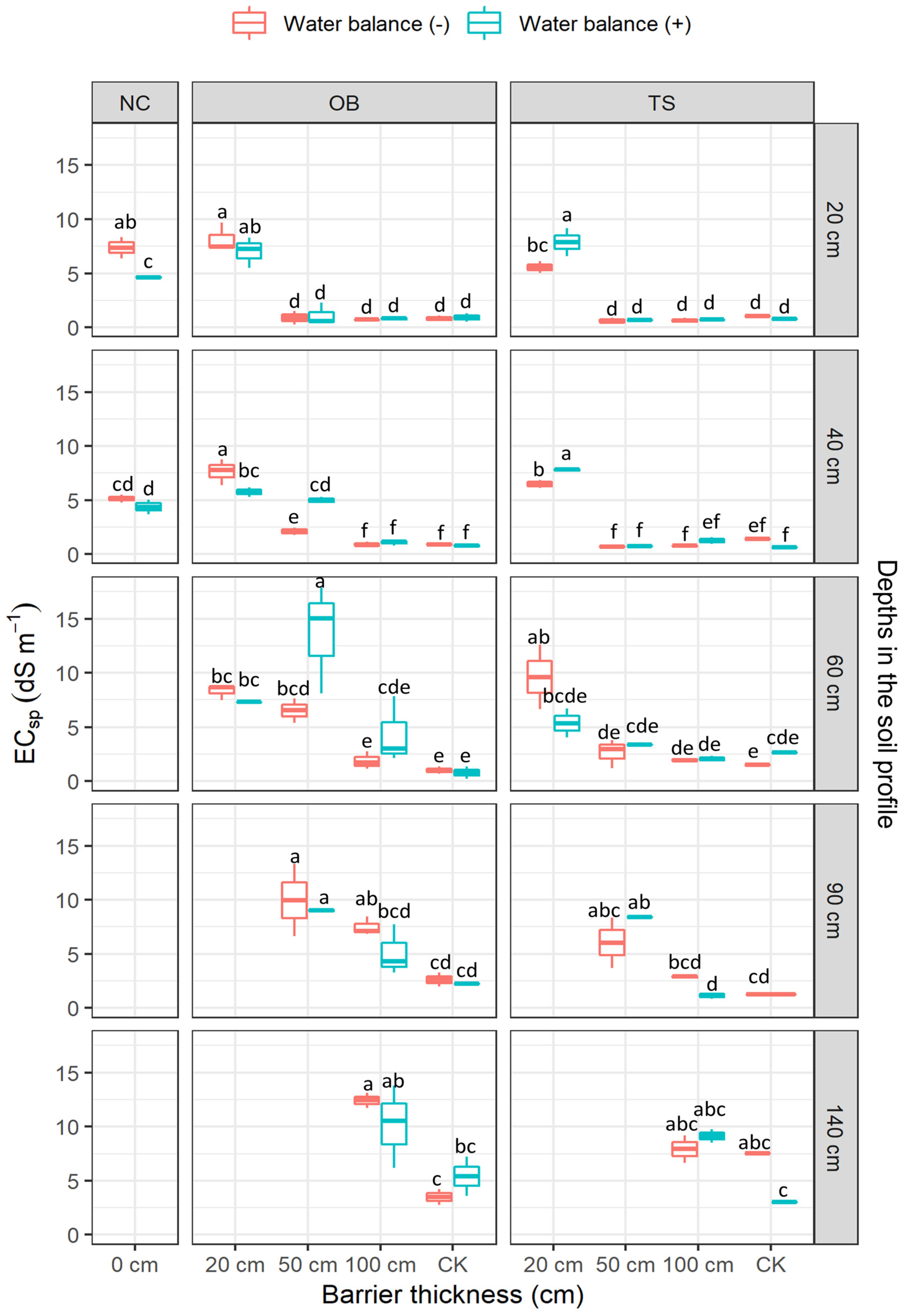 Water 12 00512 g006 Water 12 00512 g006