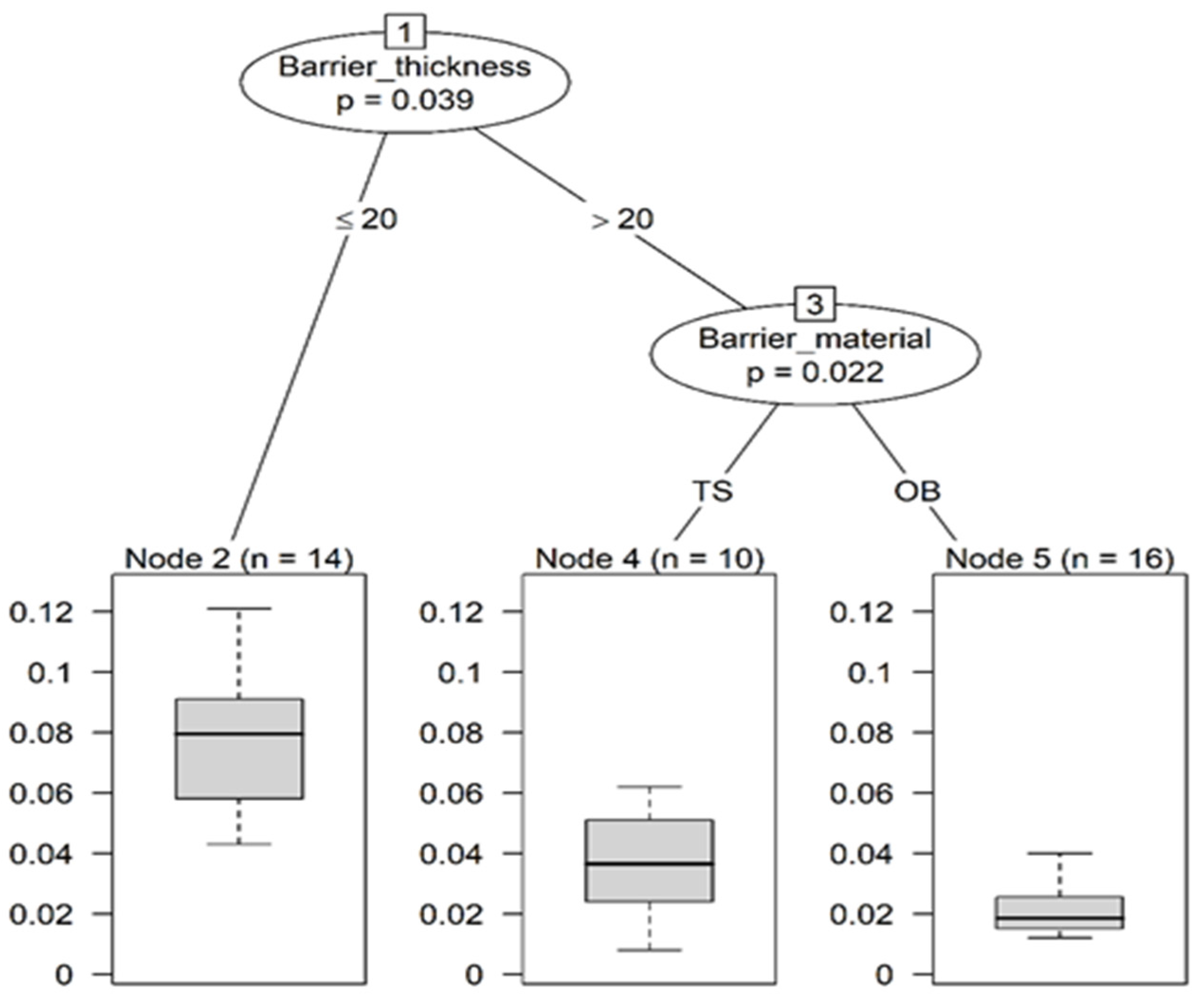 Water 12 00512 g007 Water 12 00512 g007