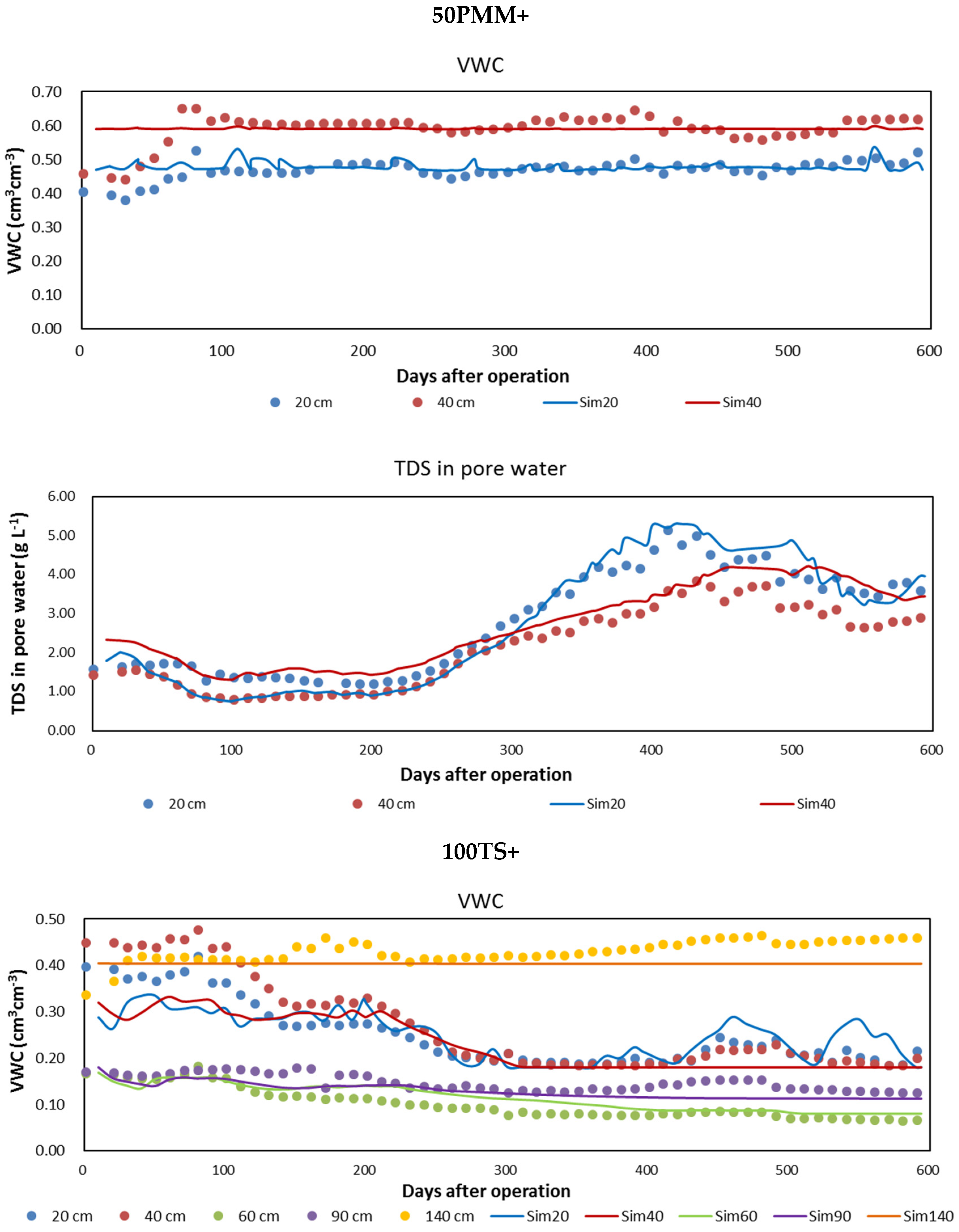 Water 12 00512 g009a Water 12 00512 g009a