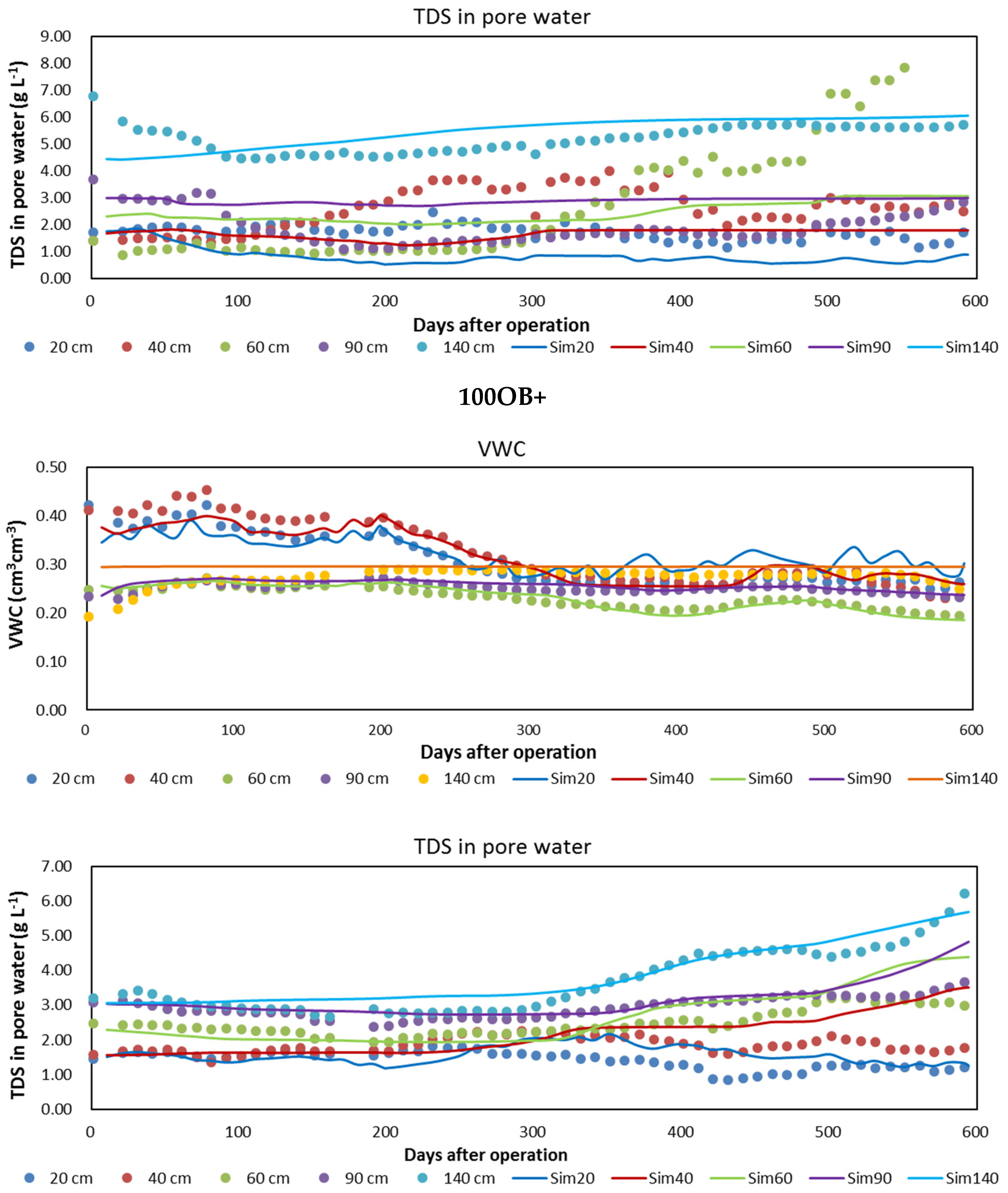 Water 12 00512 g009b Water 12 00512 g009b