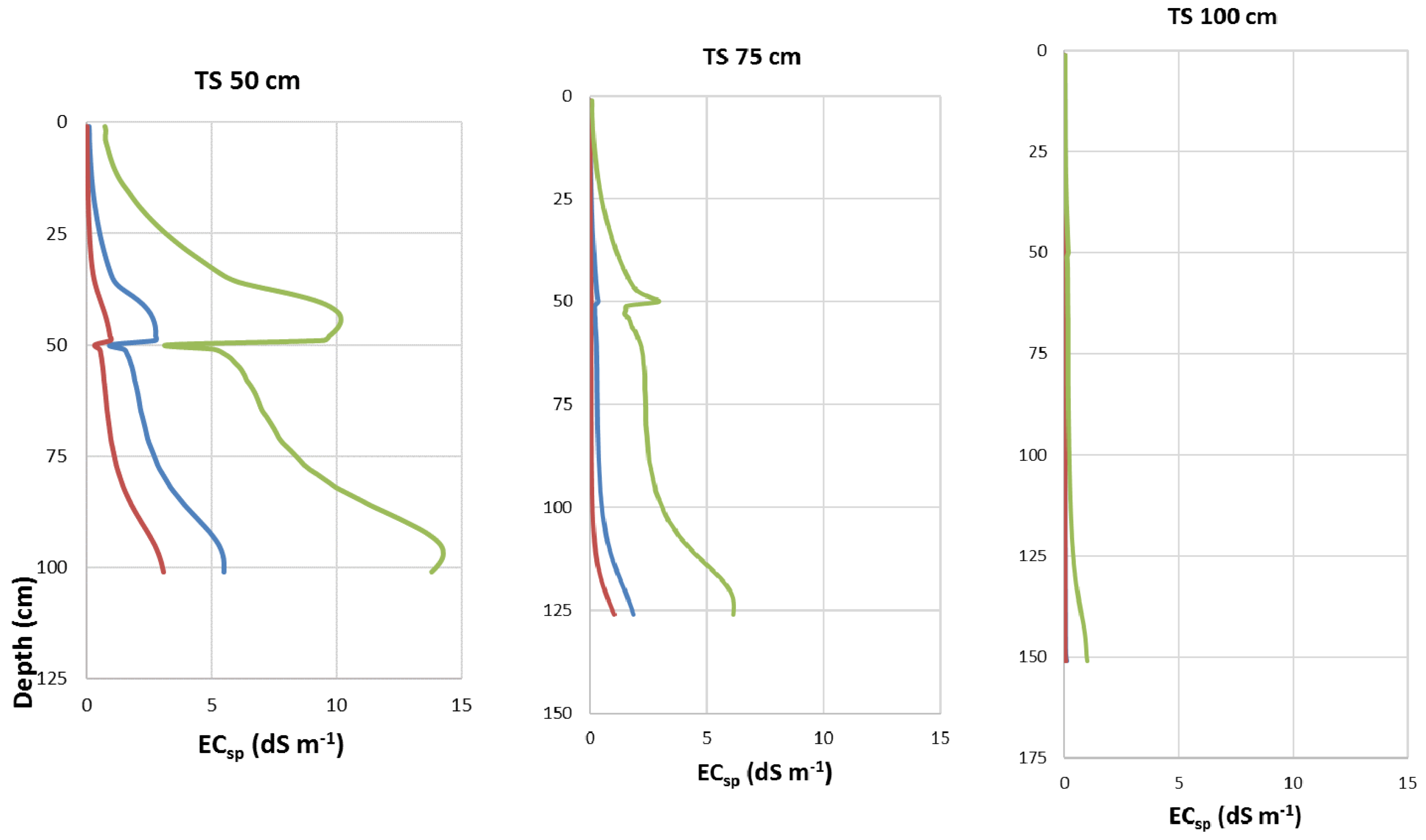 Water 12 00512 g010a Water 12 00512 g010a