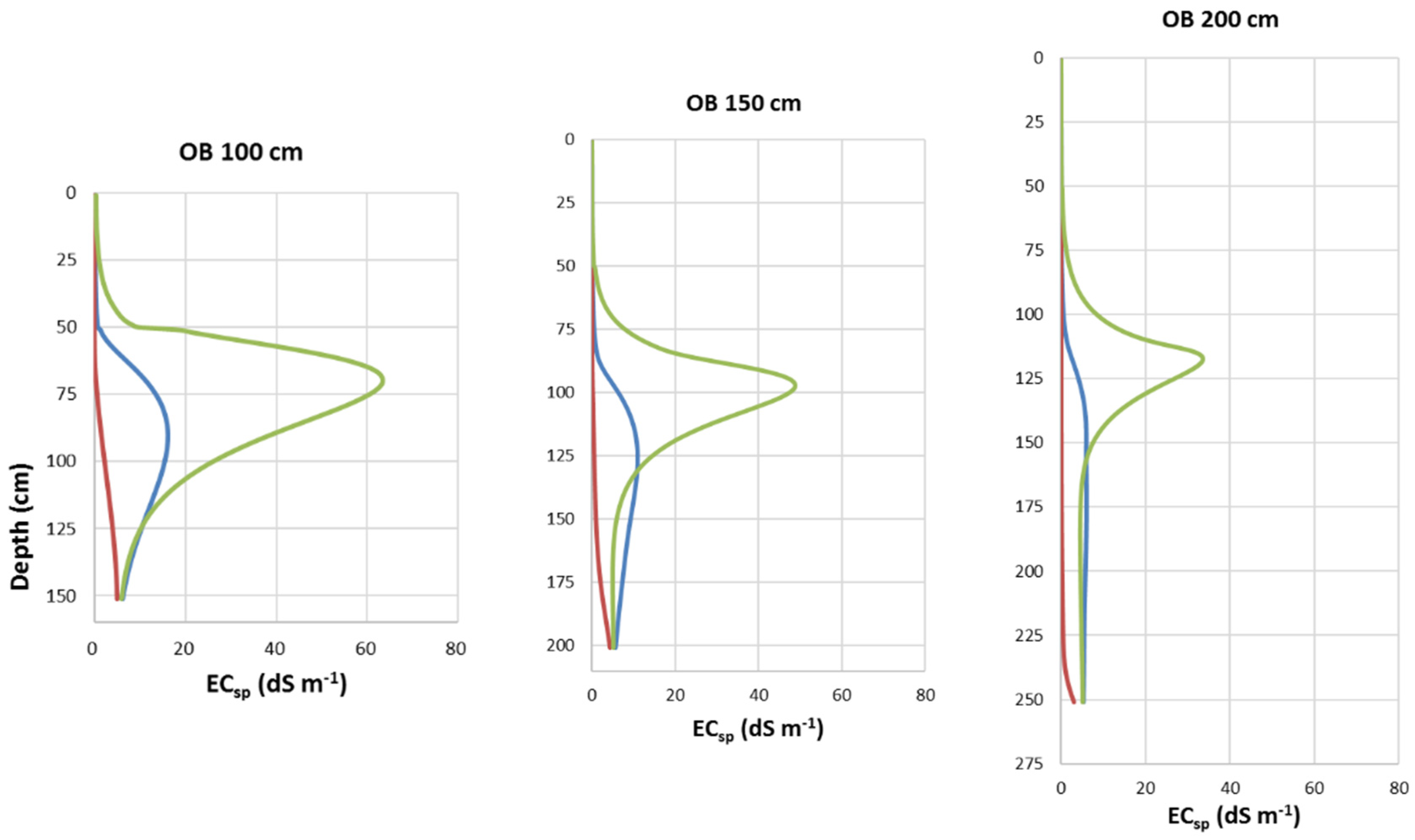 Water 12 00512 g010b Water 12 00512 g010b