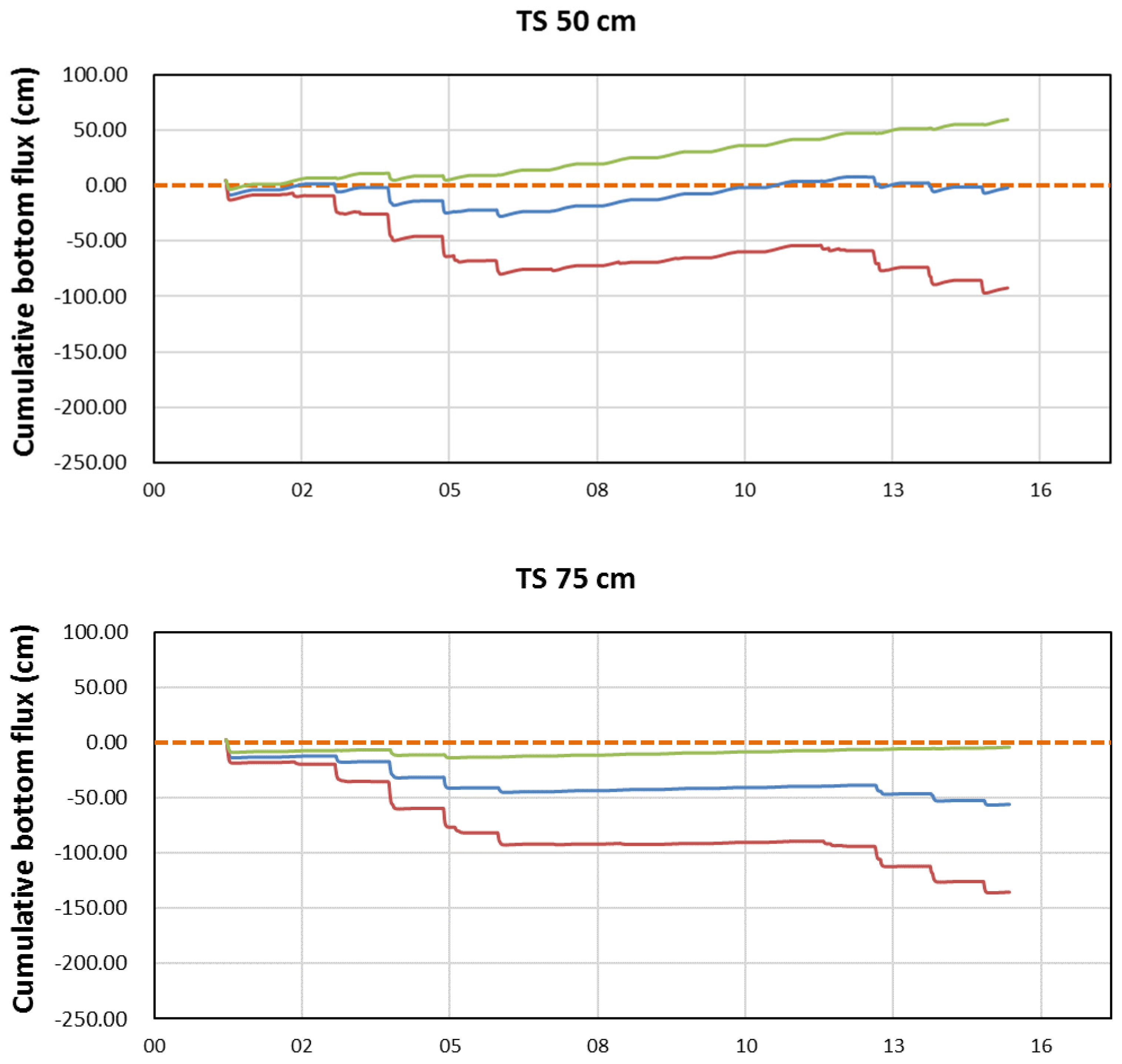 Water 12 00512 g011a Water 12 00512 g011a