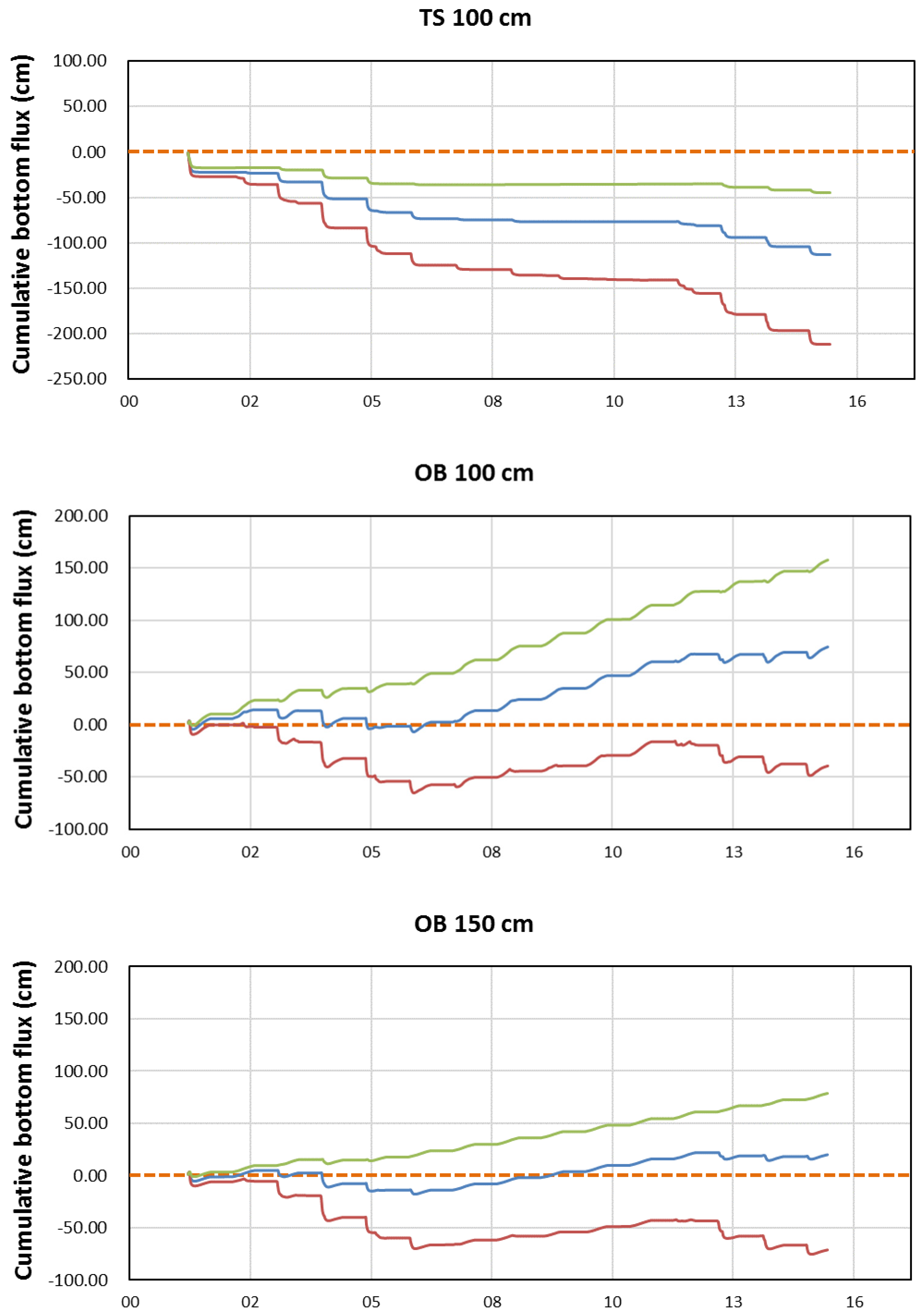 Water 12 00512 g011b Water 12 00512 g011b