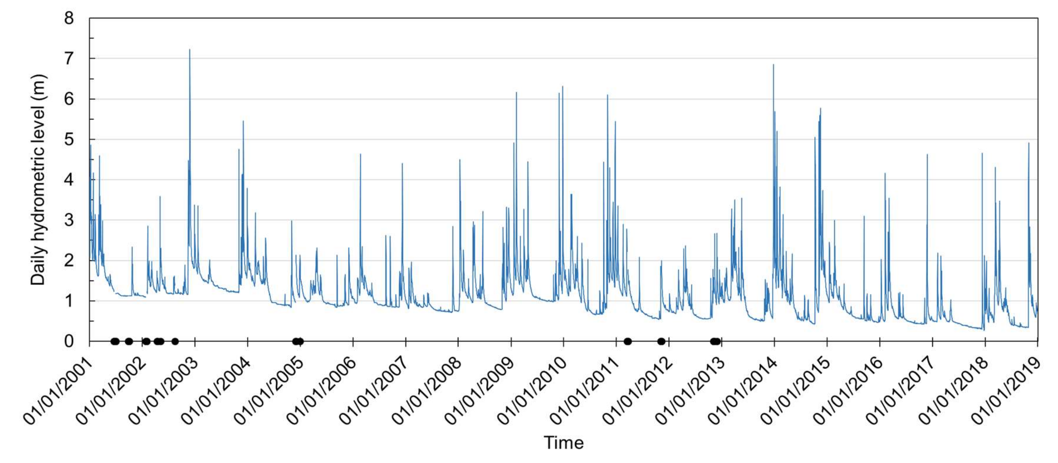 Water 12 00514 g002 Water 12 00514 g002