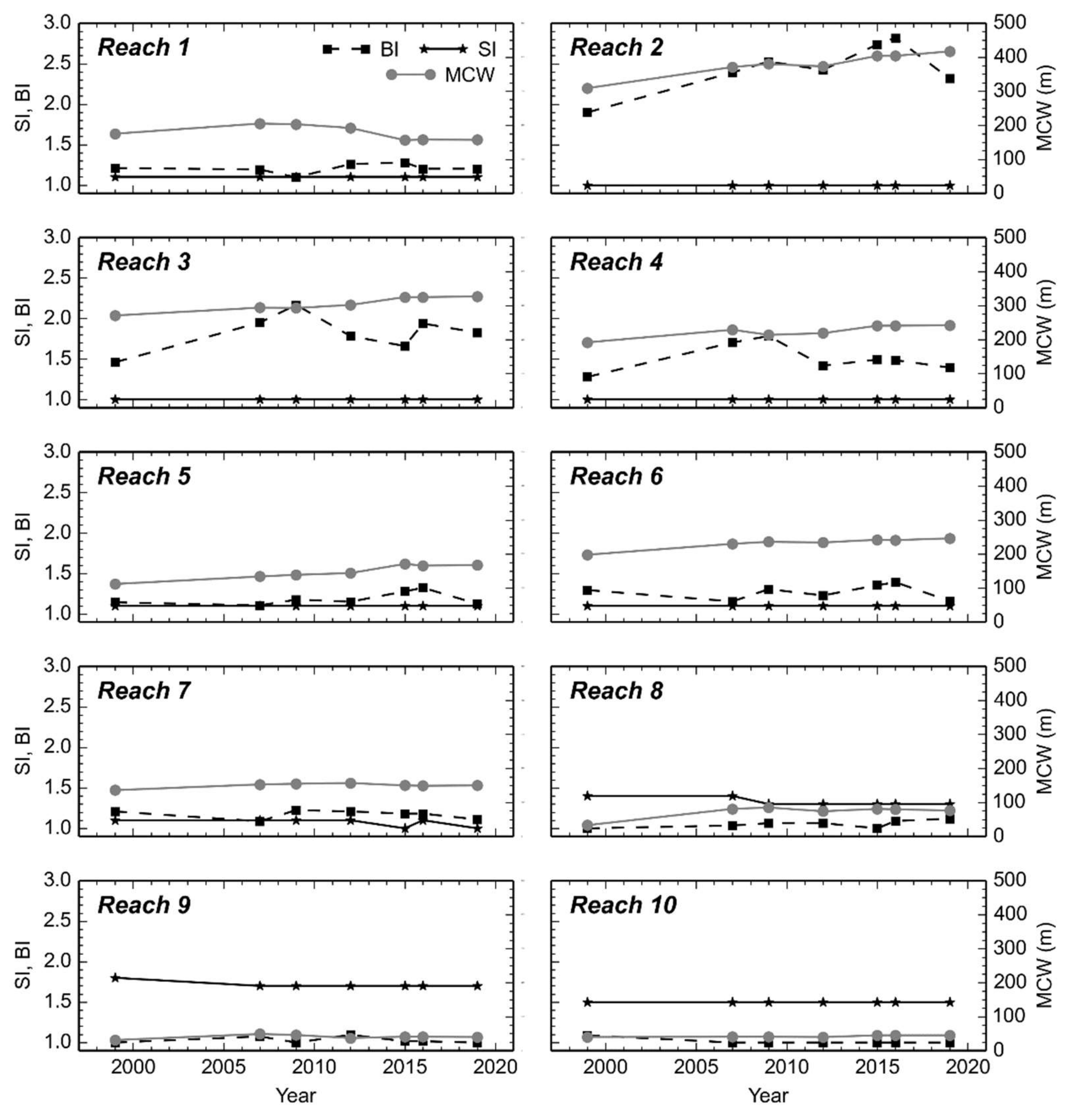 Water 12 00514 g004 Water 12 00514 g004