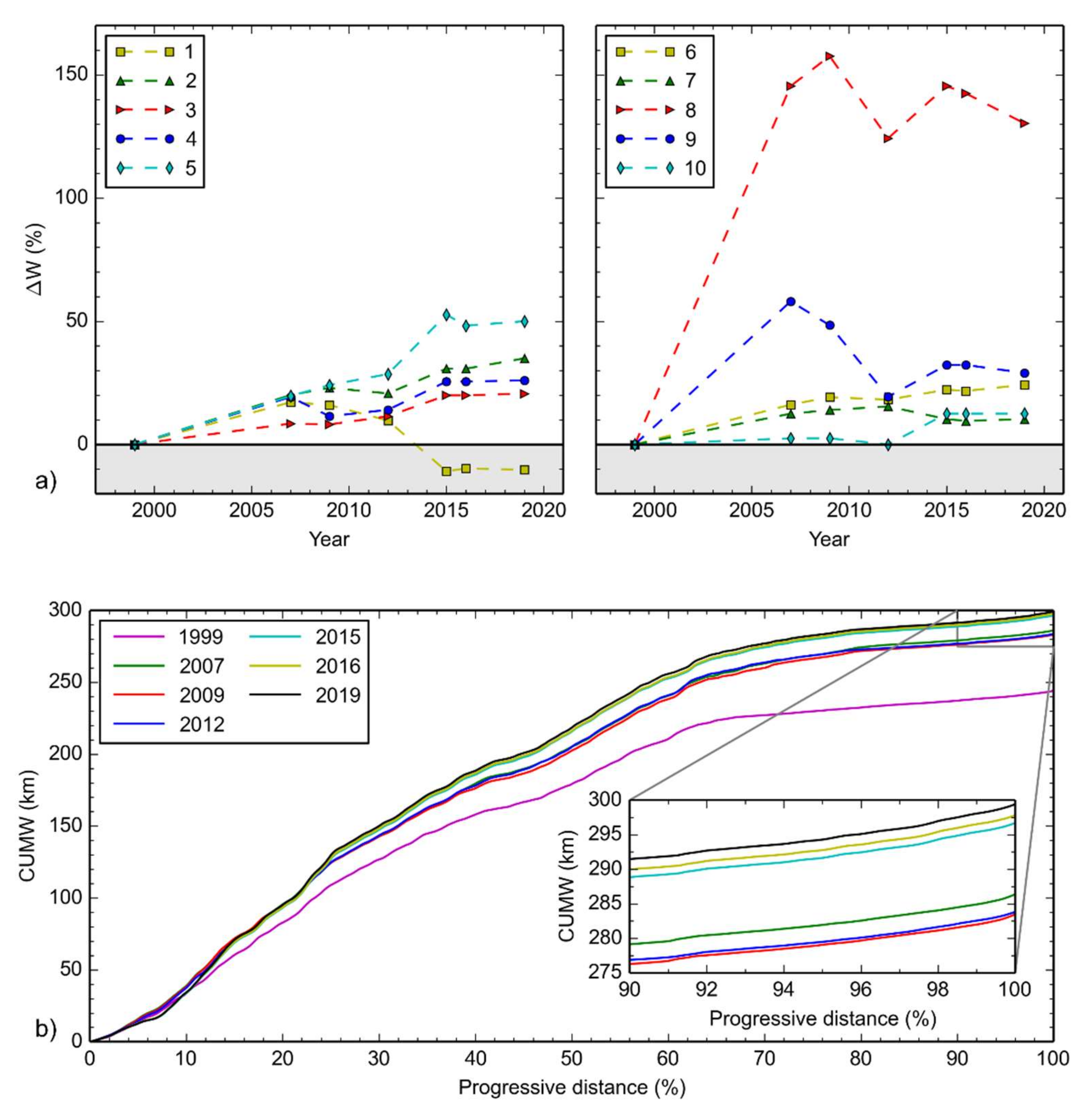 Water 12 00514 g005 Water 12 00514 g005