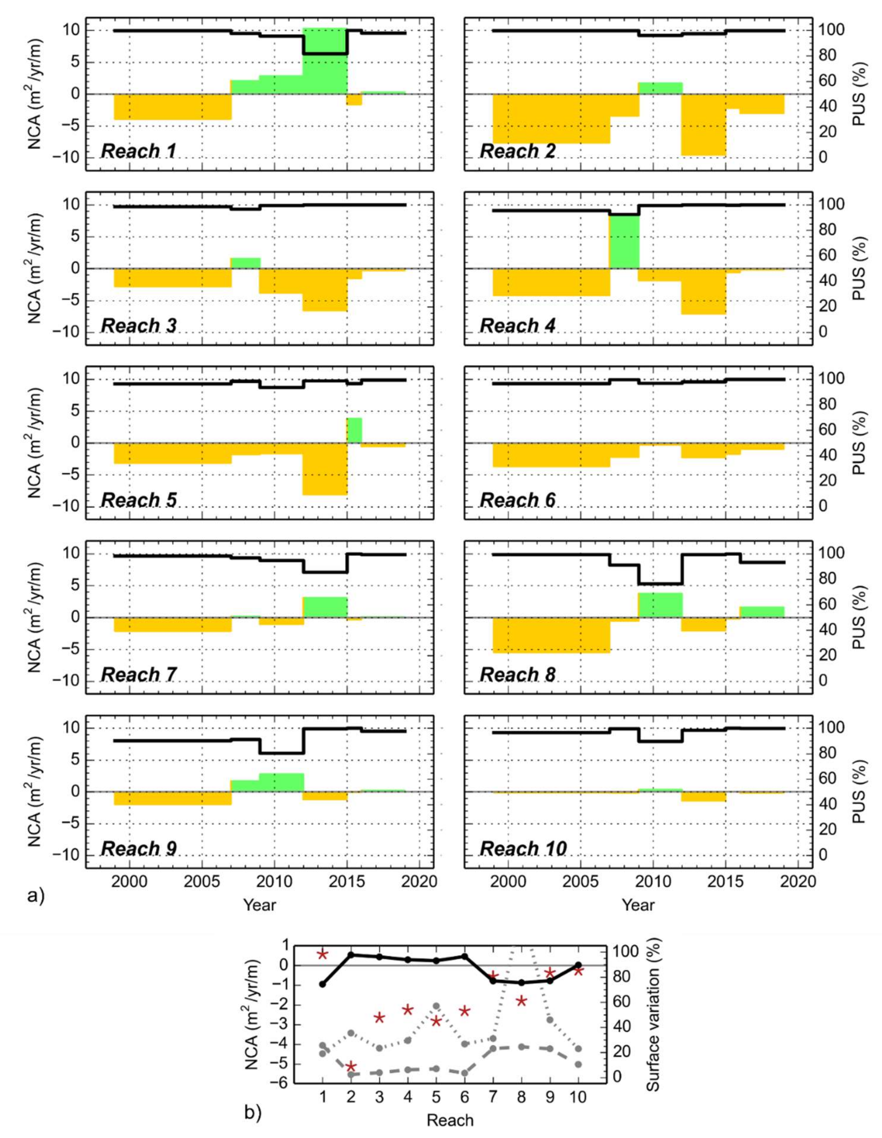 Water 12 00514 g006 Water 12 00514 g006