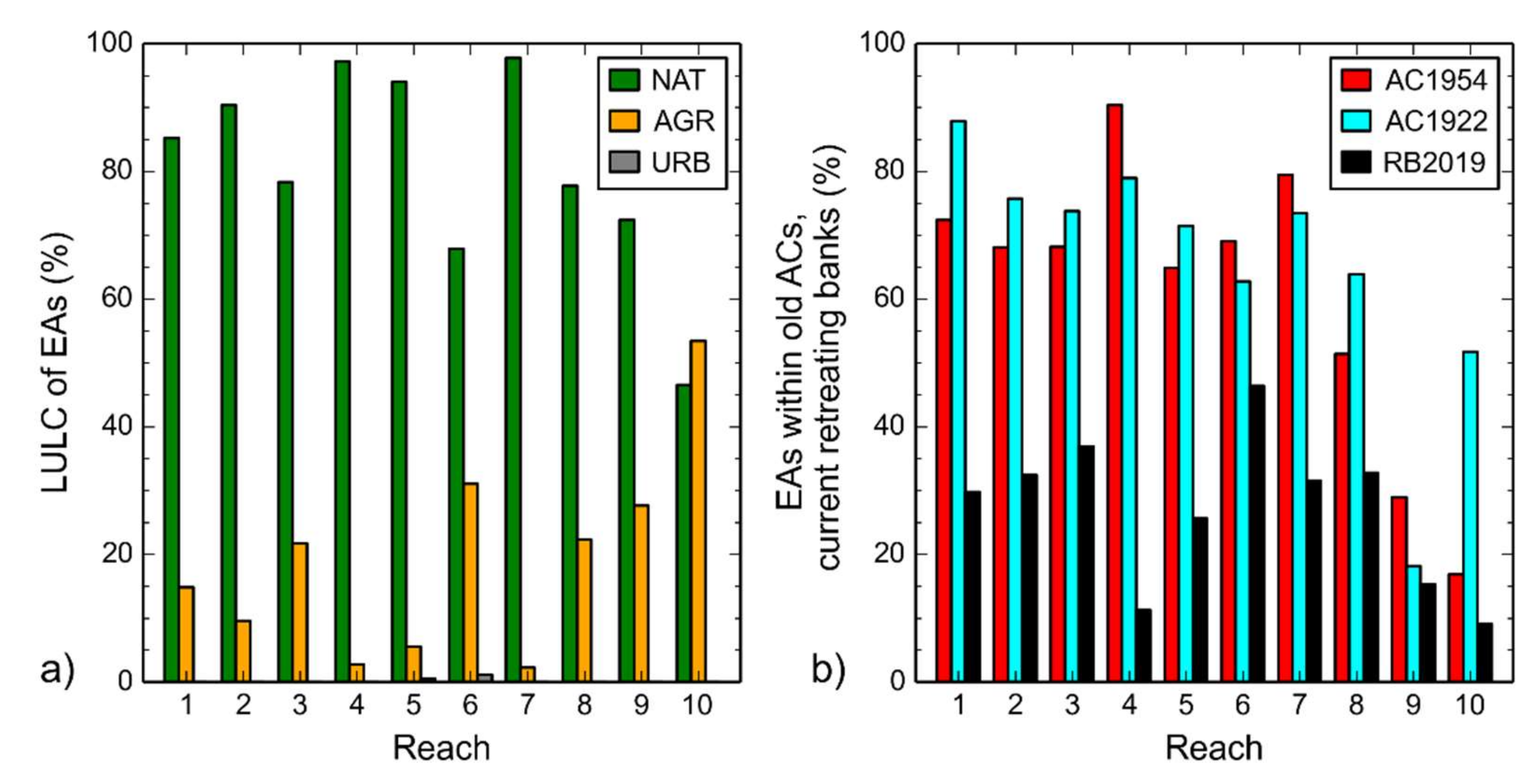 Water 12 00514 g008 Water 12 00514 g008