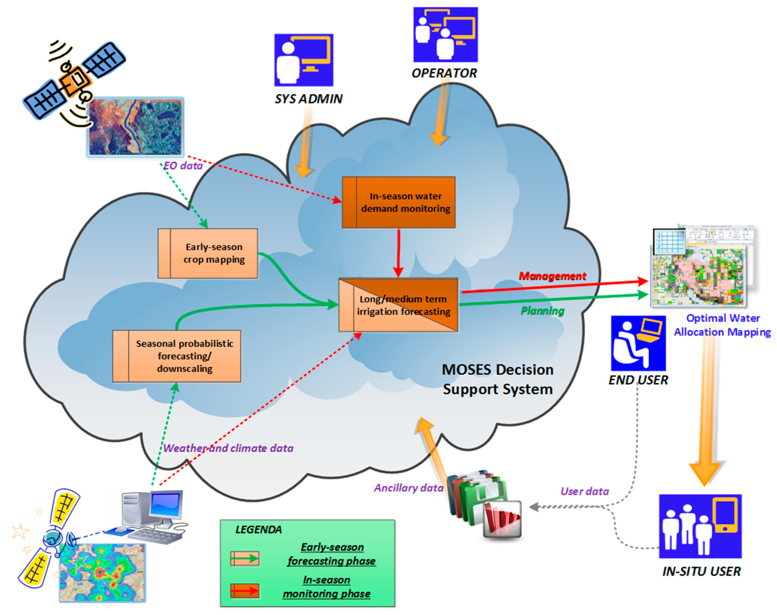 Water 12 00520 g002 Water 12 00520 g002