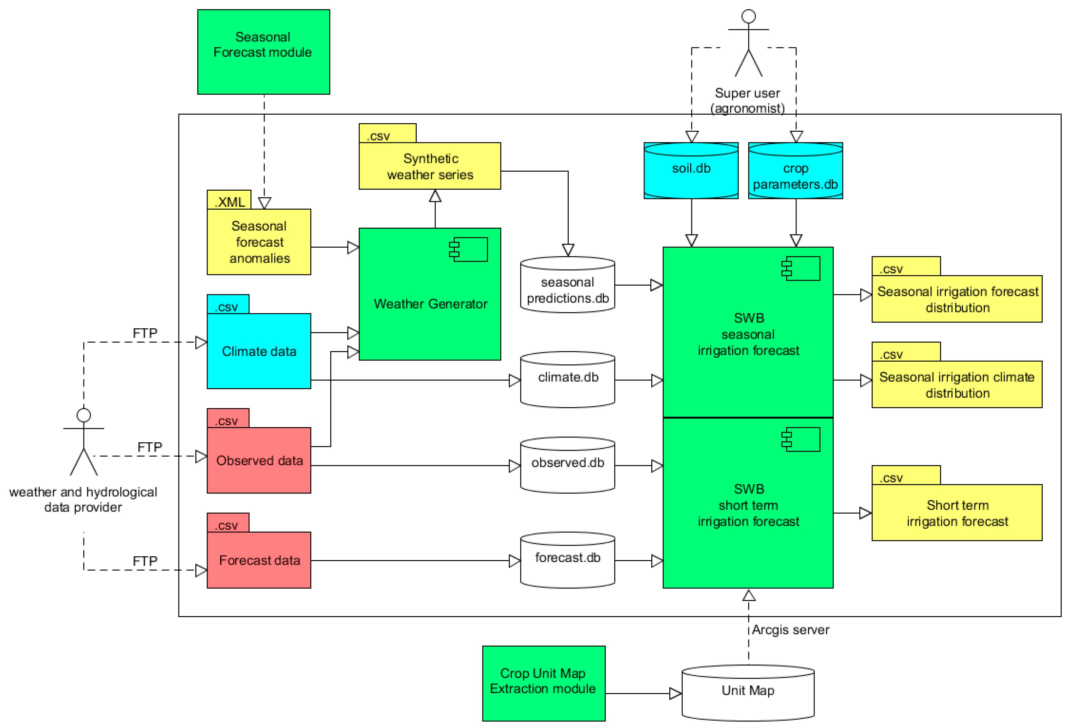 Water 12 00520 g003 Water 12 00520 g003