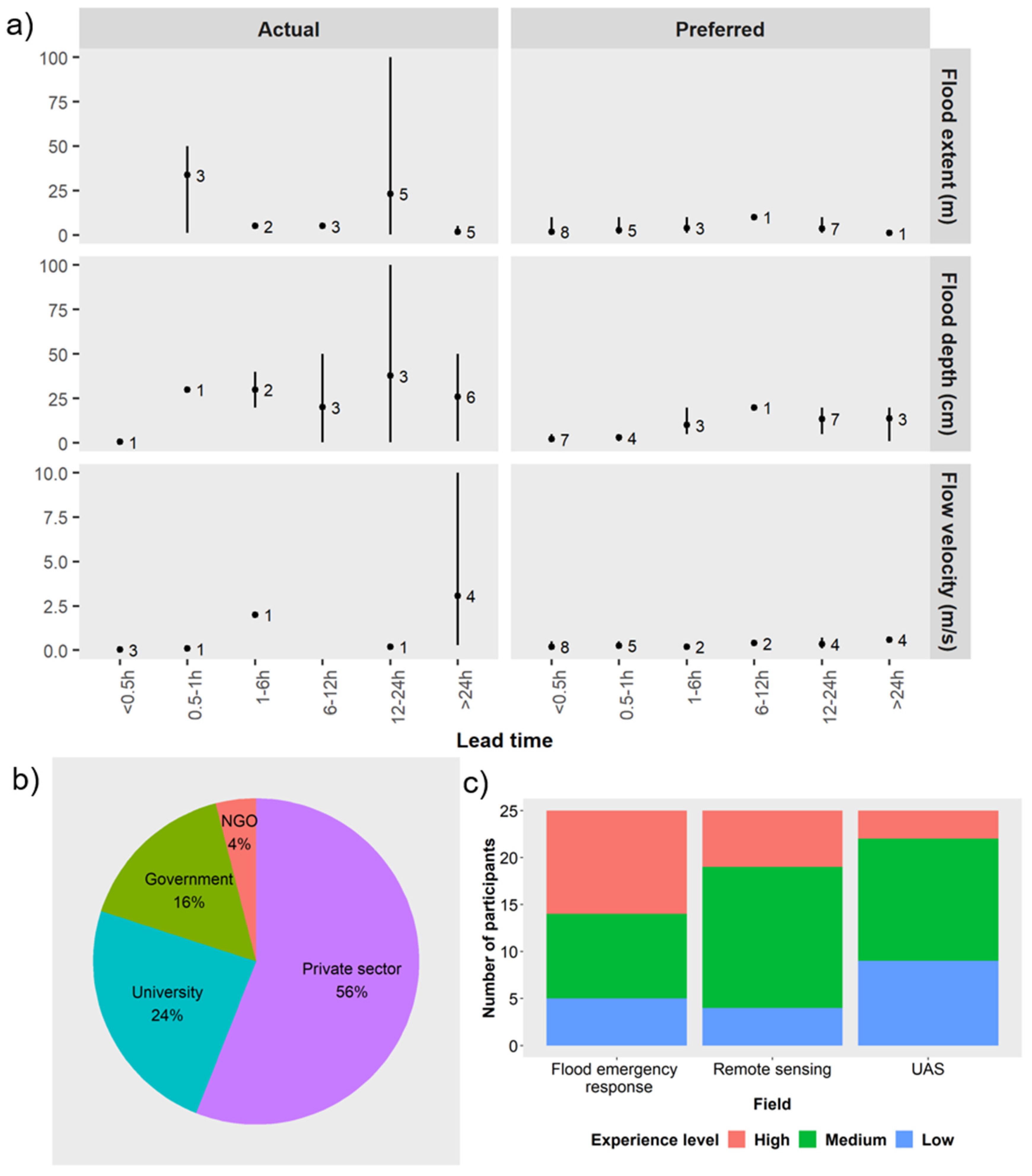Water 12 00521 g005 550
