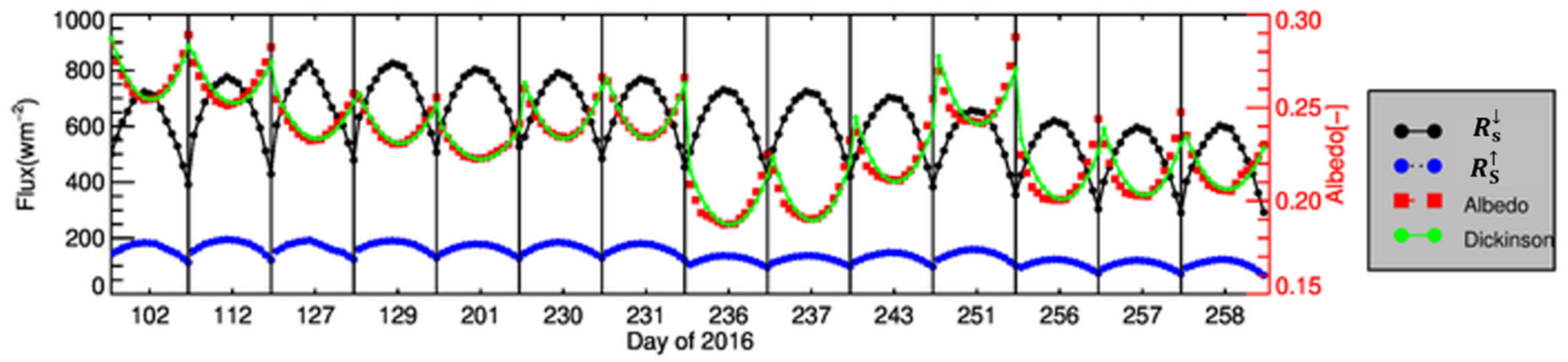 Water 12 00523 g003 Water 12 00523 g003
