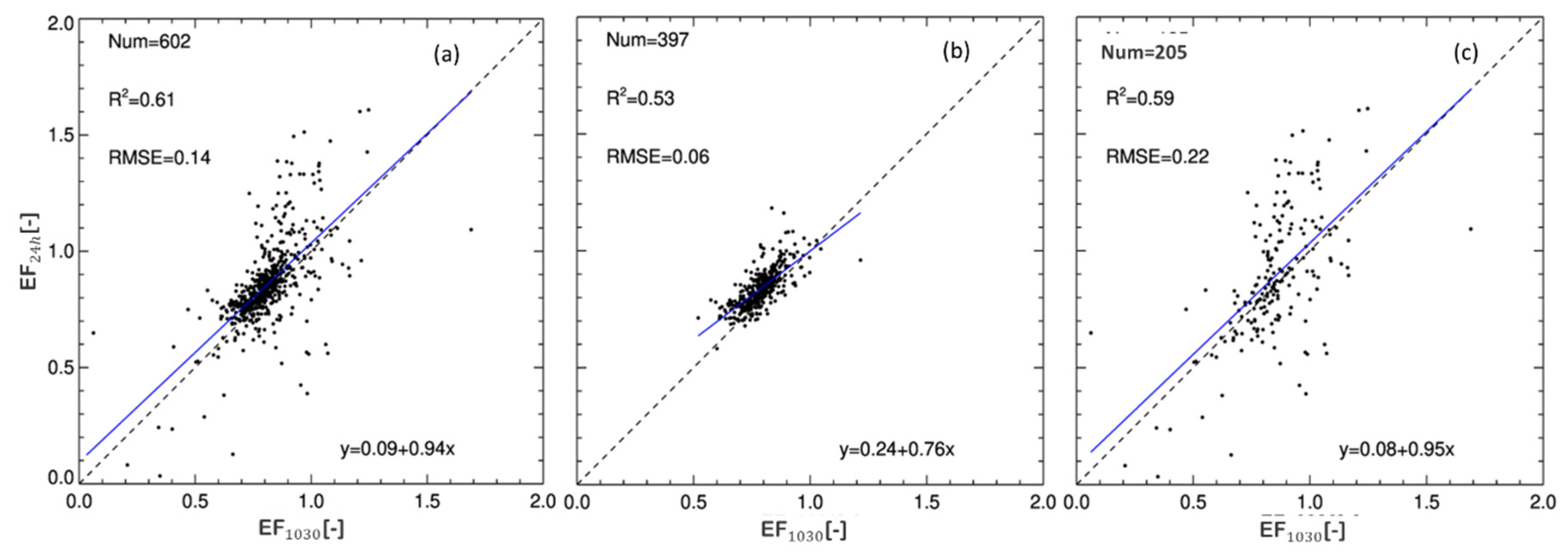 Water 12 00523 g007 Water 12 00523 g007