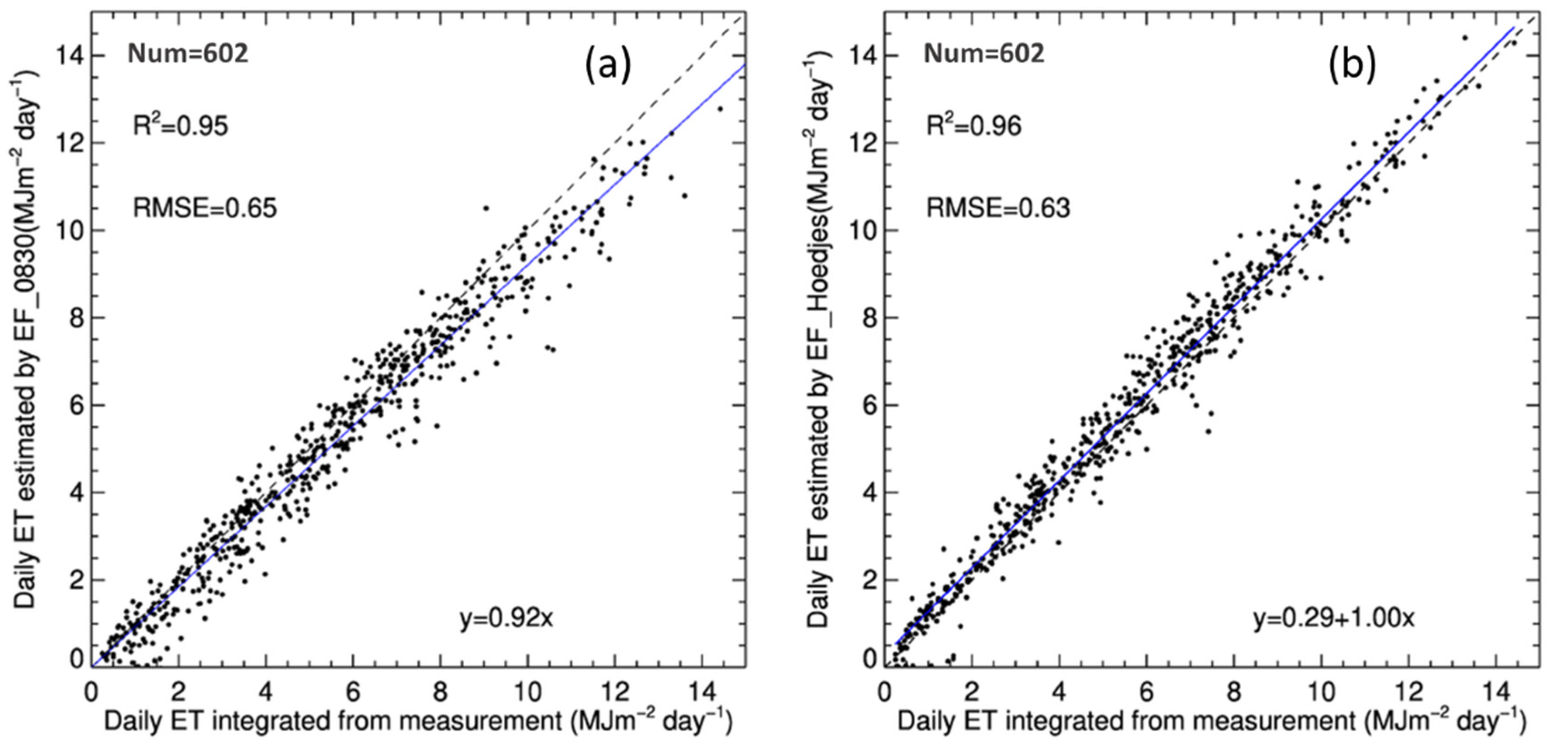 Water 12 00523 g008 Water 12 00523 g008