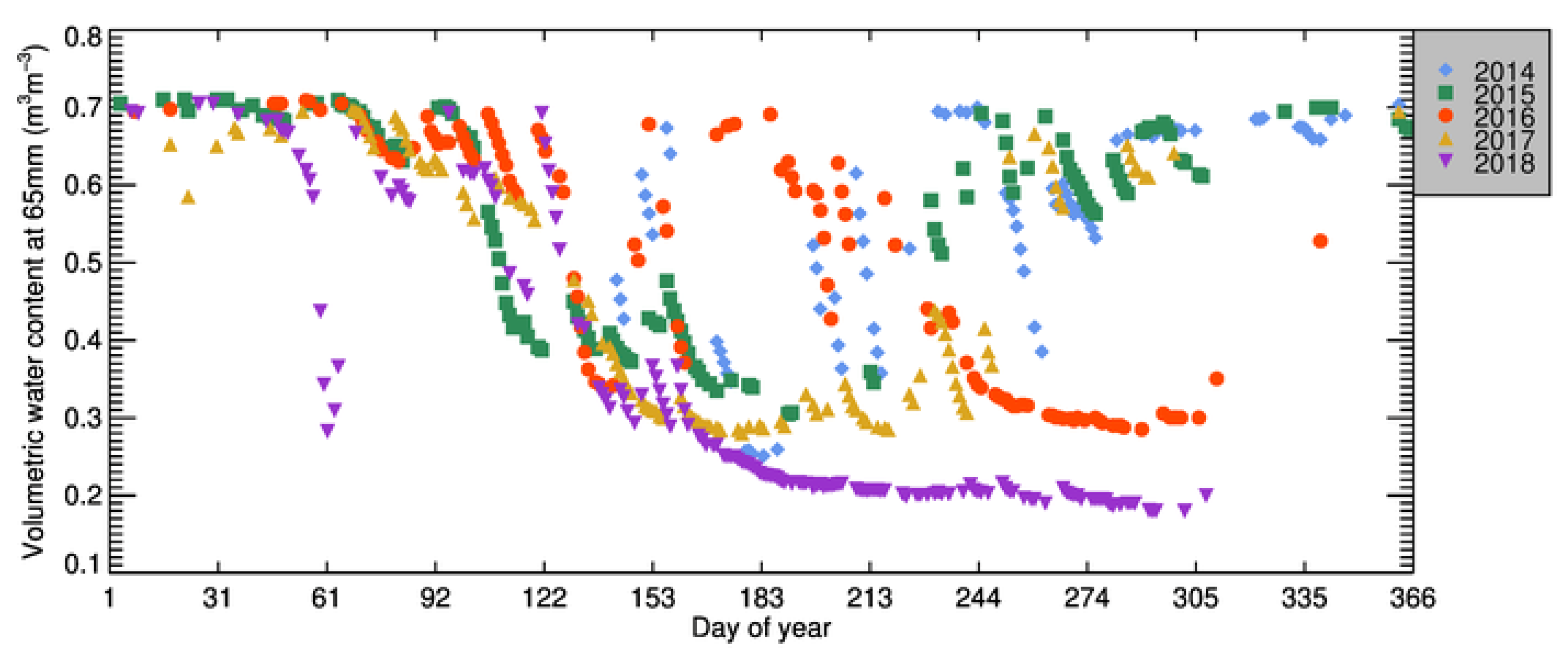Water 12 00523 g010 Water 12 00523 g010