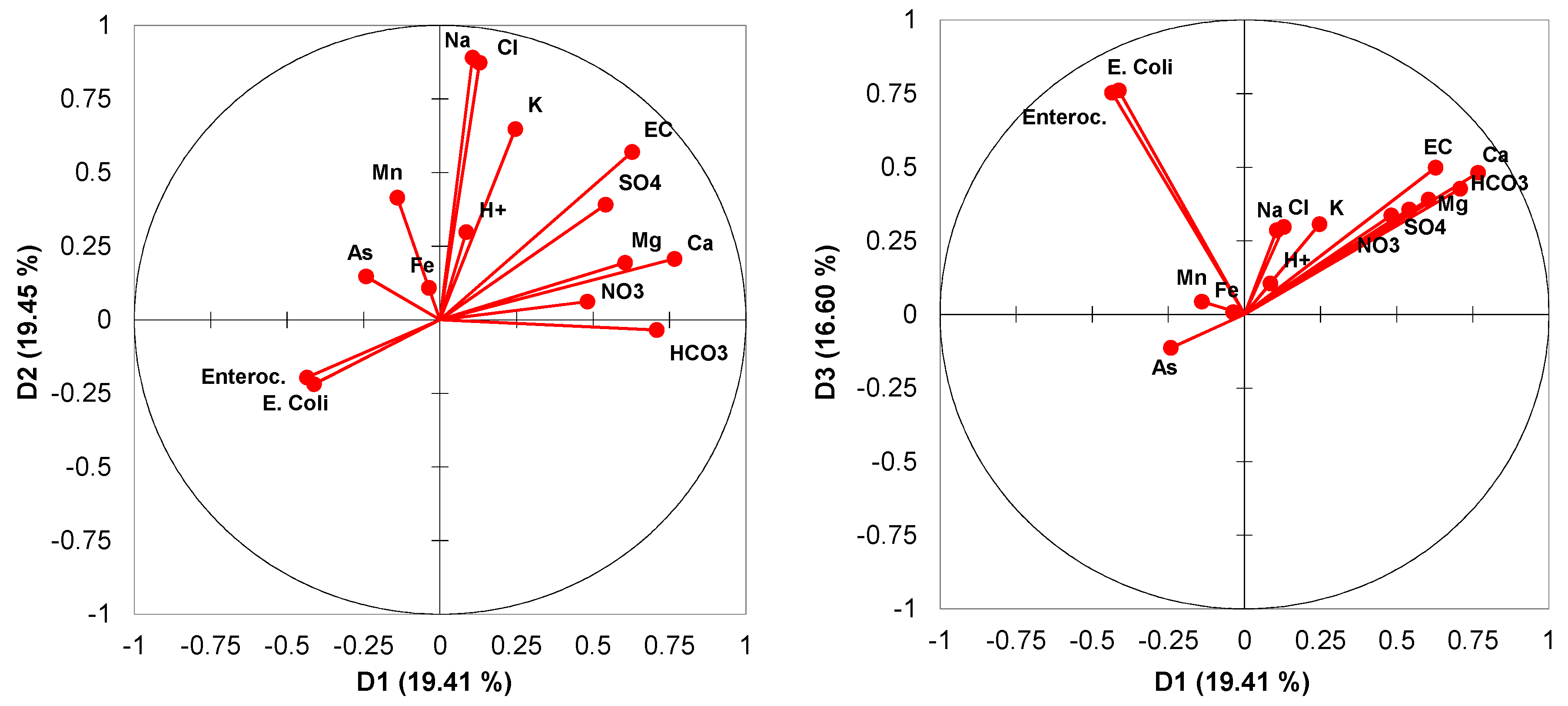 Water 12 00525 g004 Water 12 00525 g004