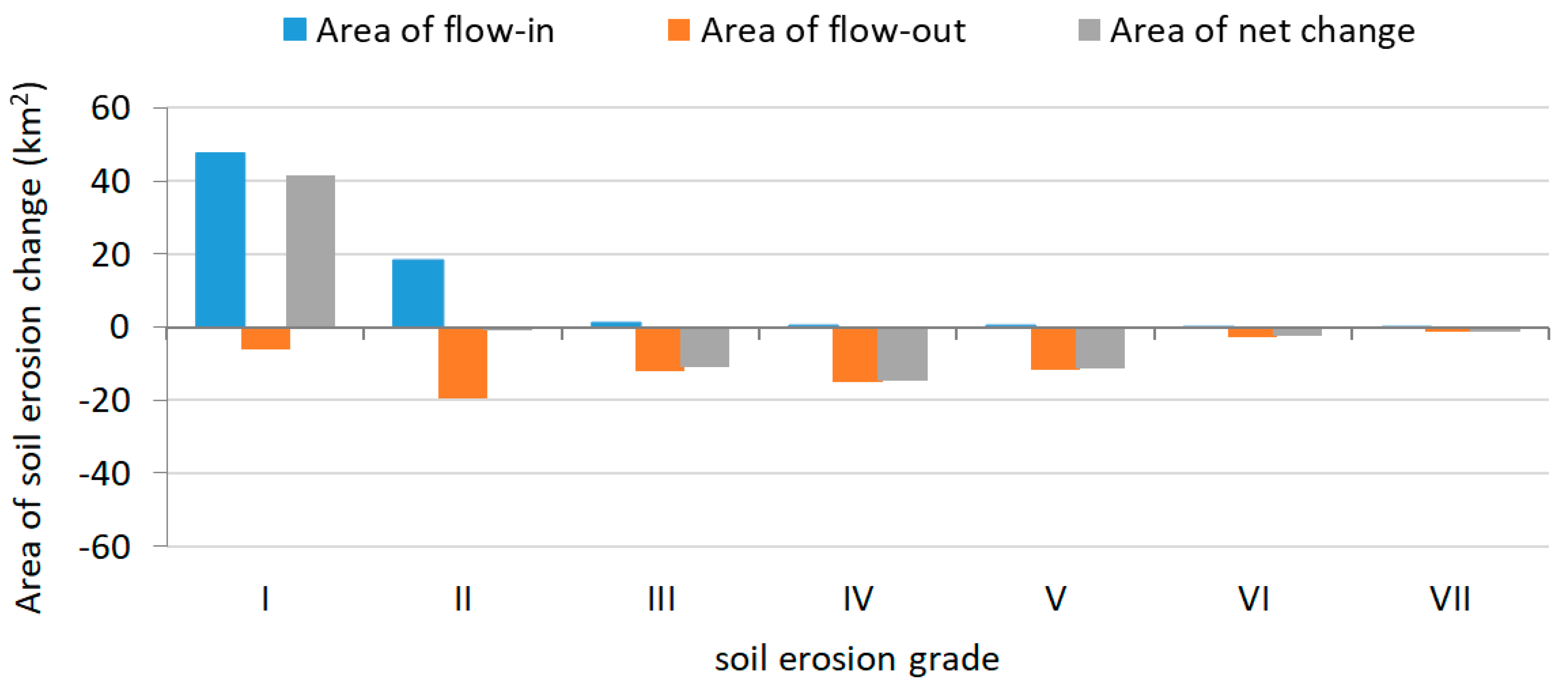 Water 12 00529 g003 Water 12 00529 g003