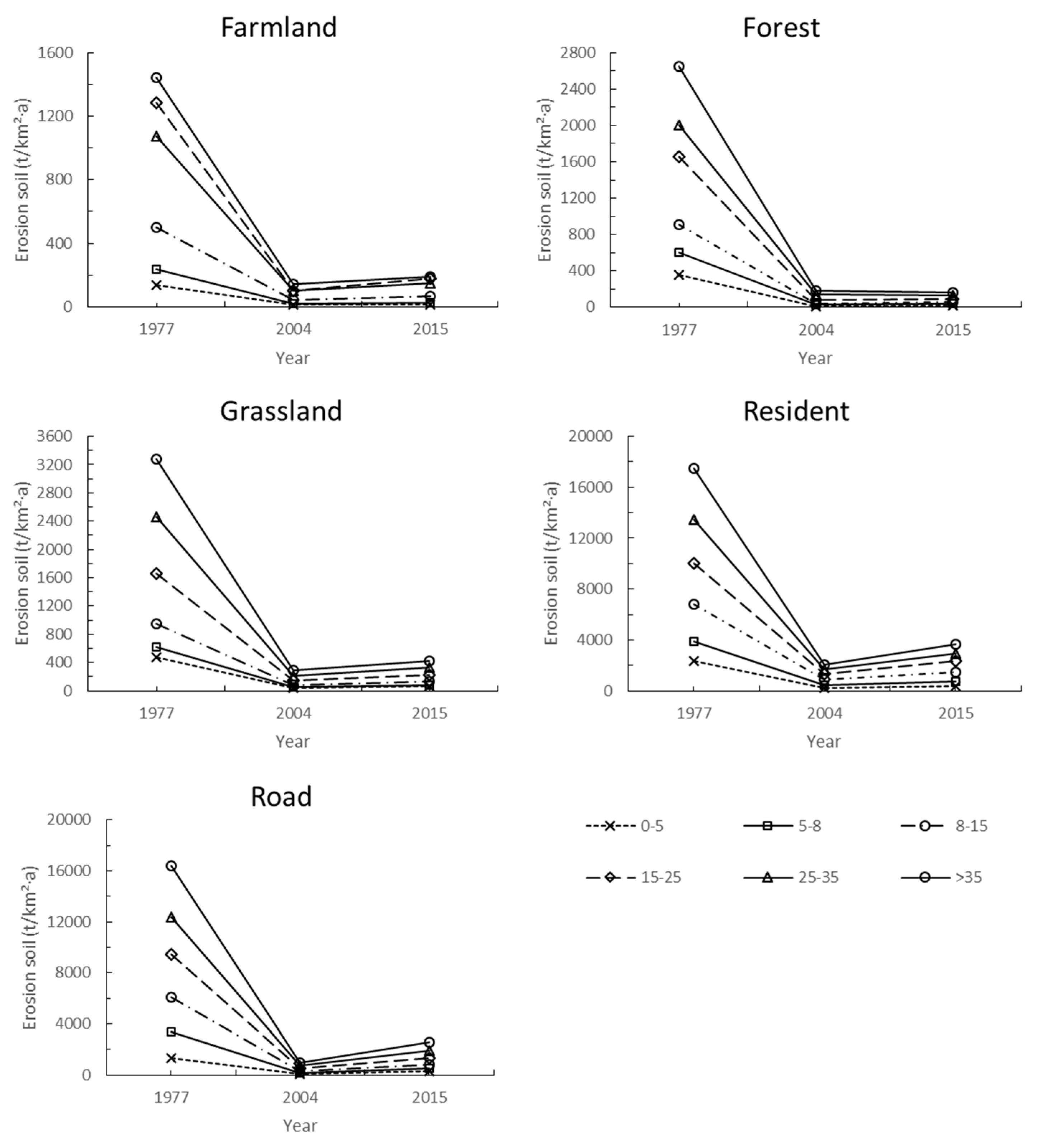 Water 12 00529 g005 Water 12 00529 g005