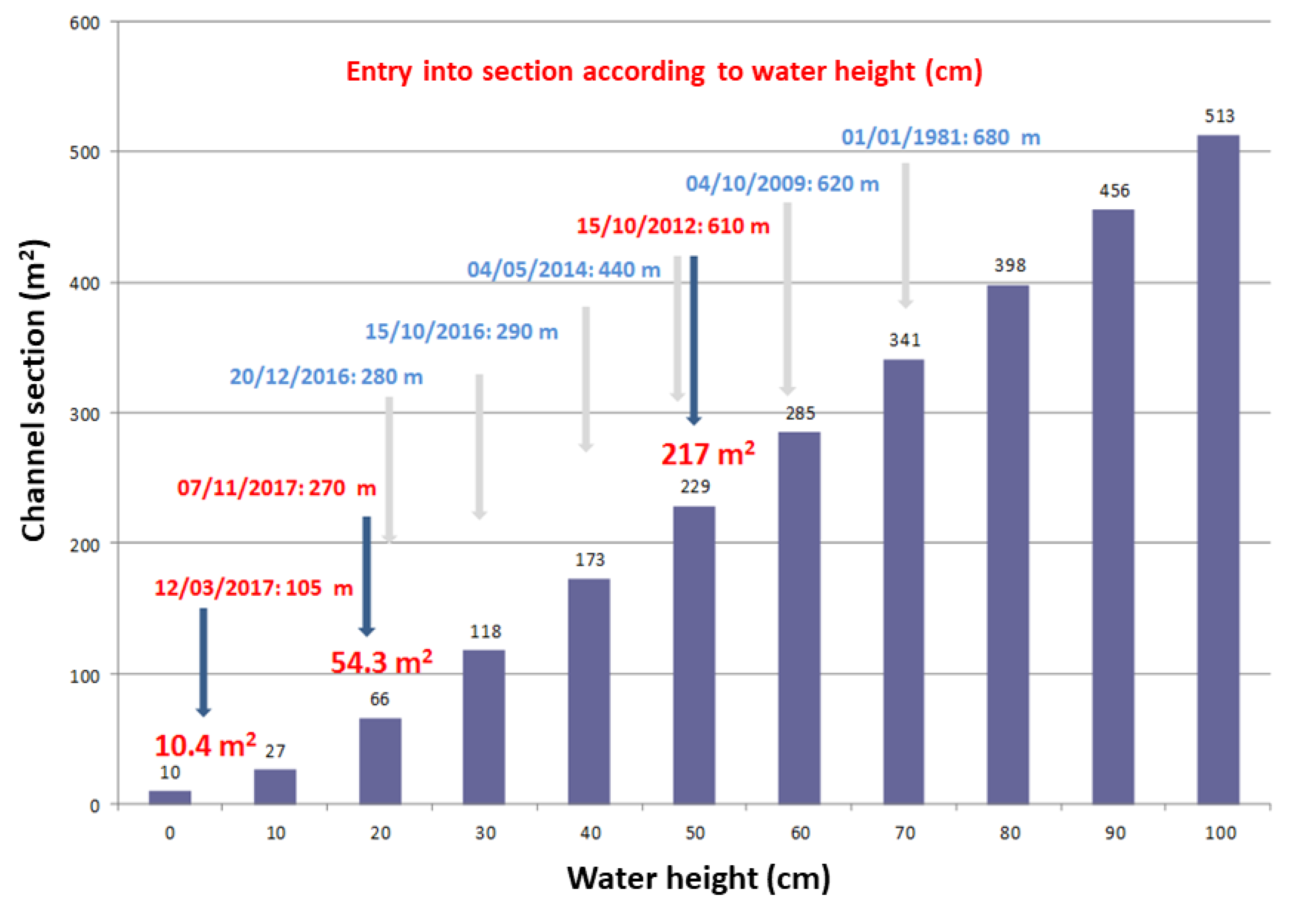 Water 12 00531 g014