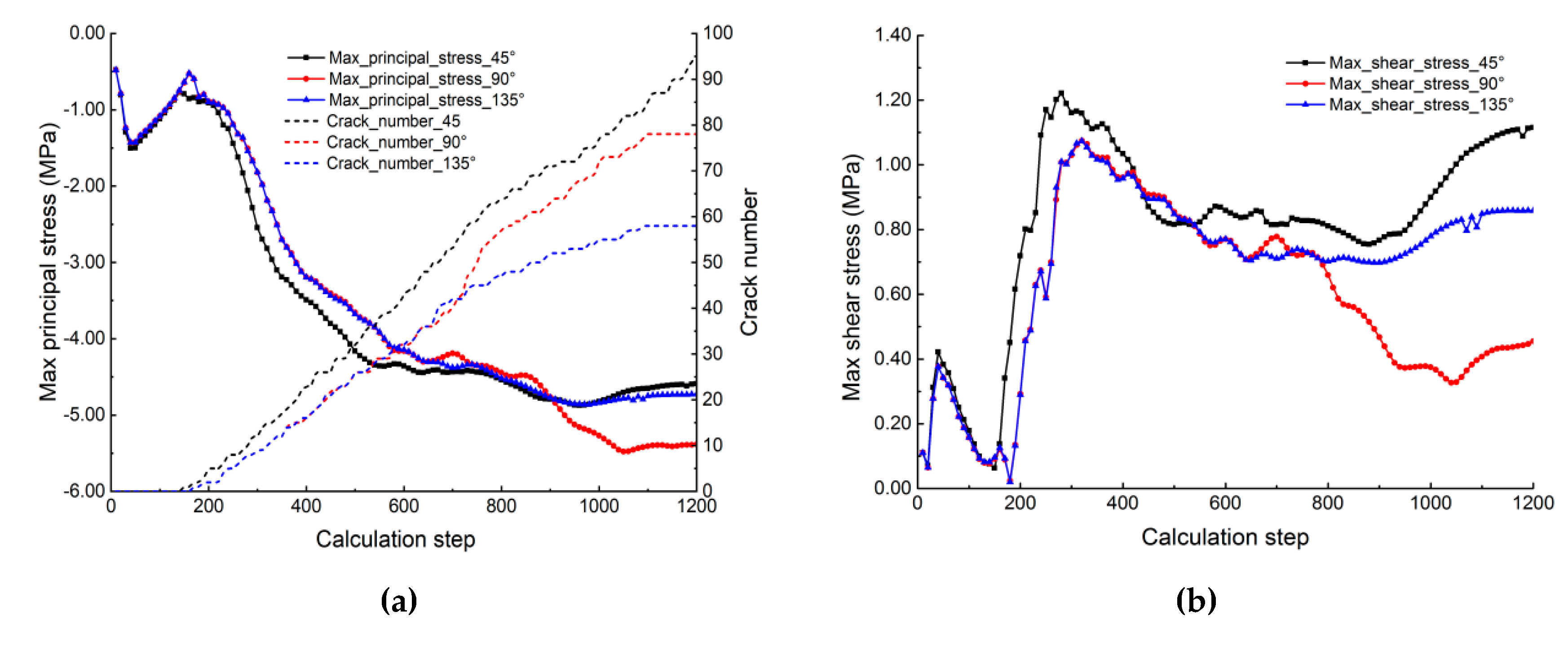 Water 12 00535 g012a