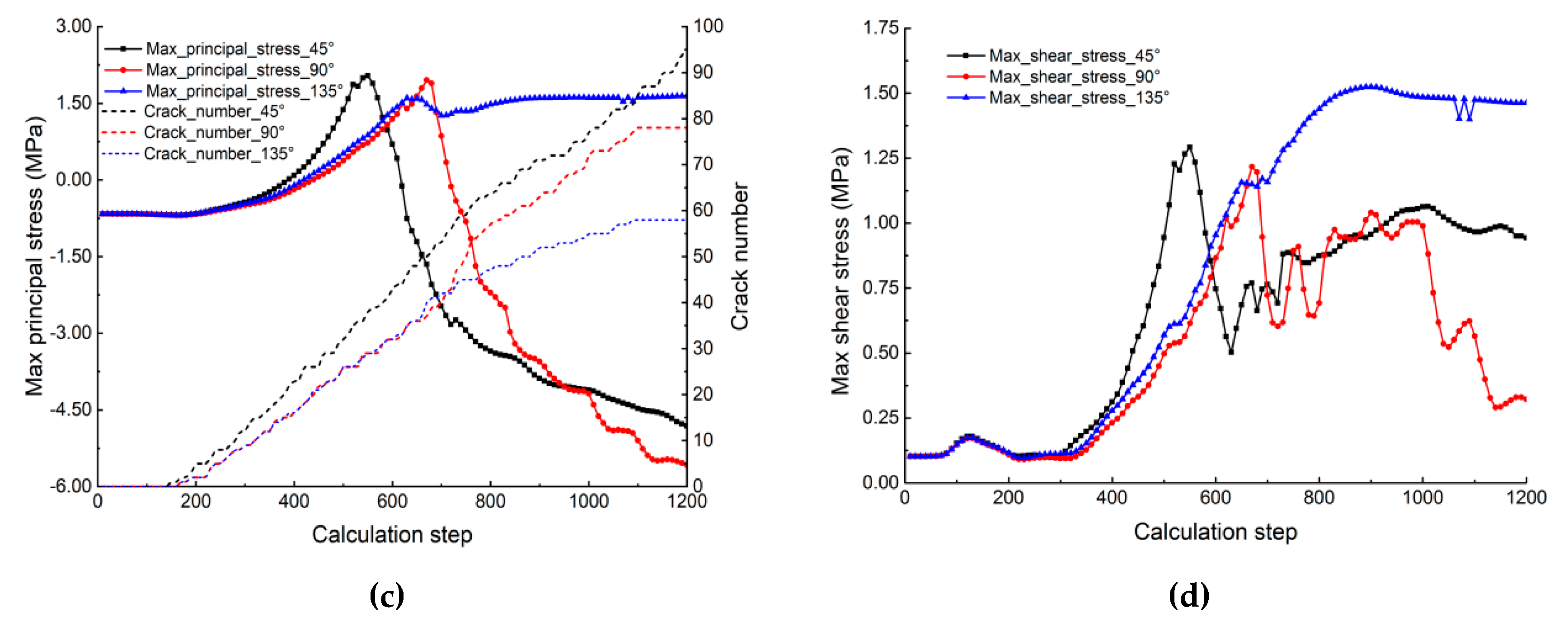 Water 12 00535 g012b