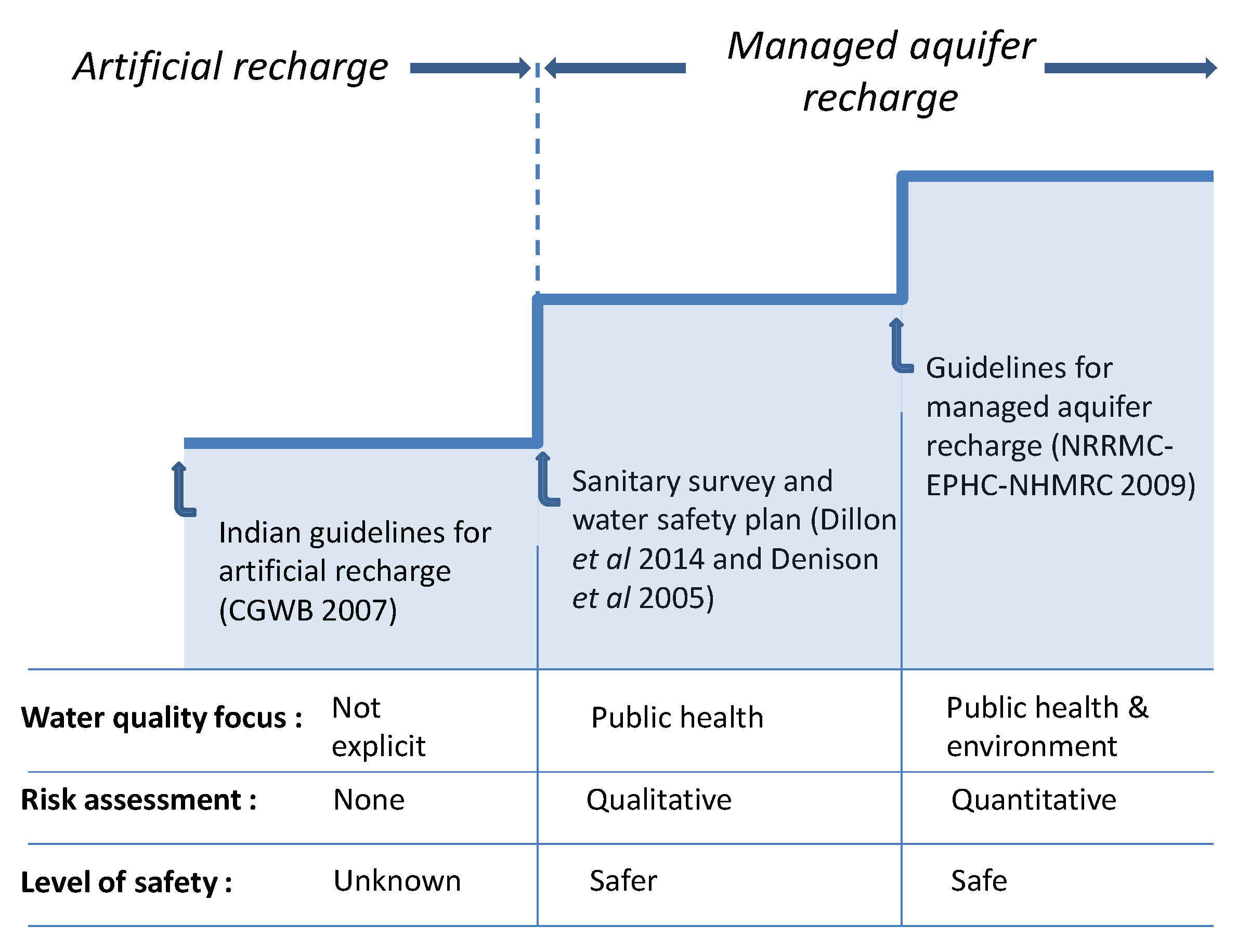 Water 12 00537 g005 Water 12 00537 g005