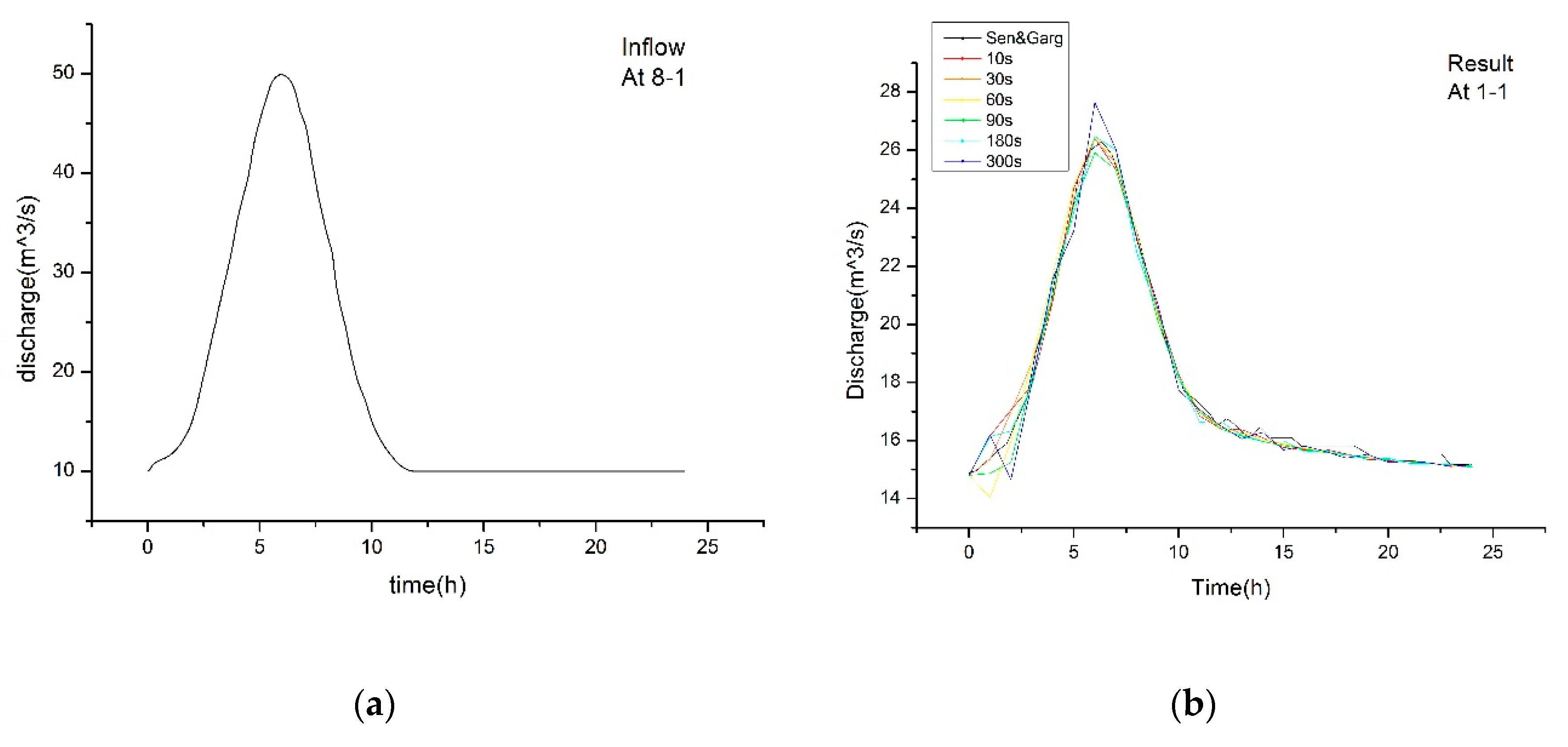 Water 12 00542 g003a