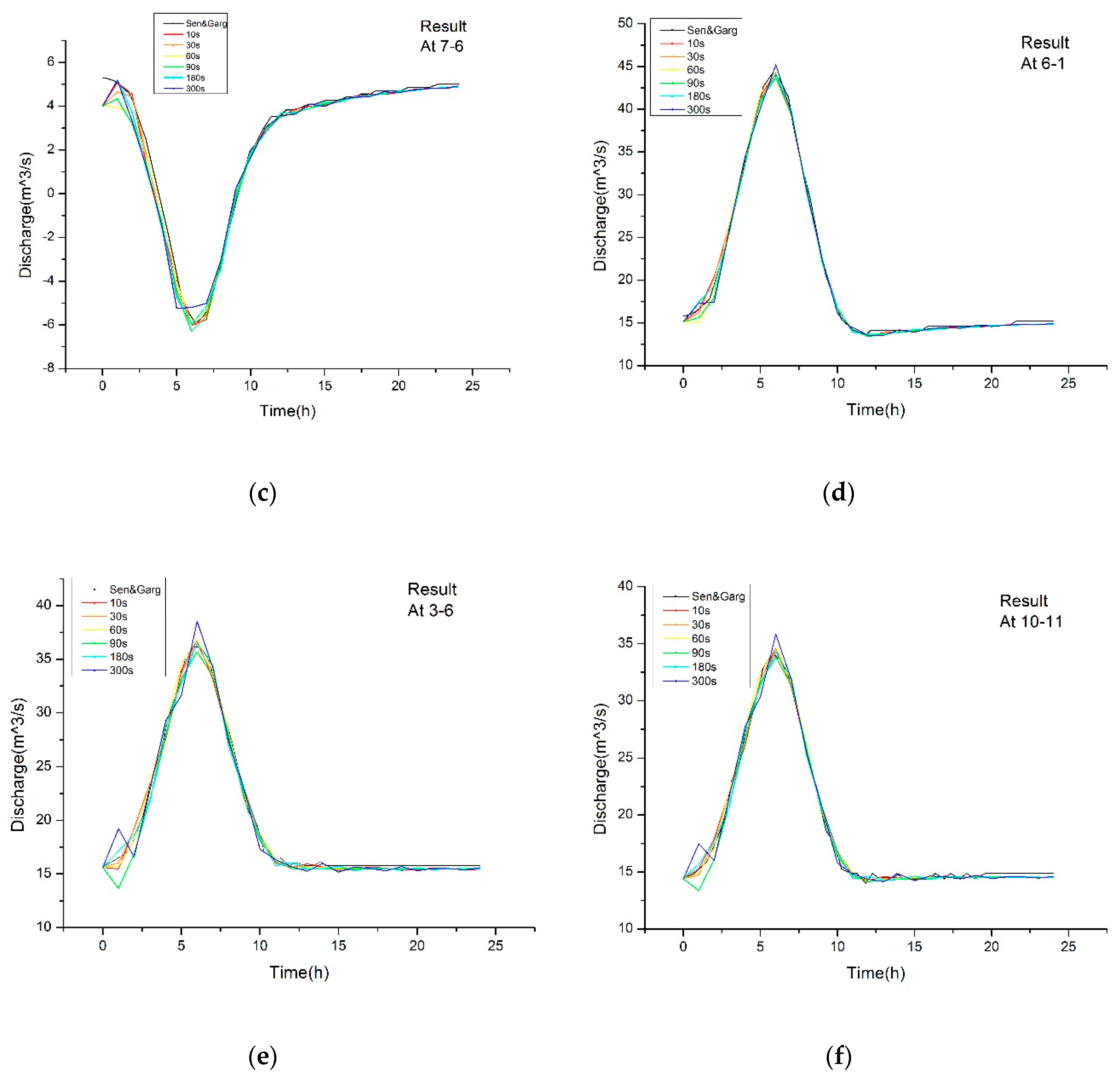 Water 12 00542 g003b