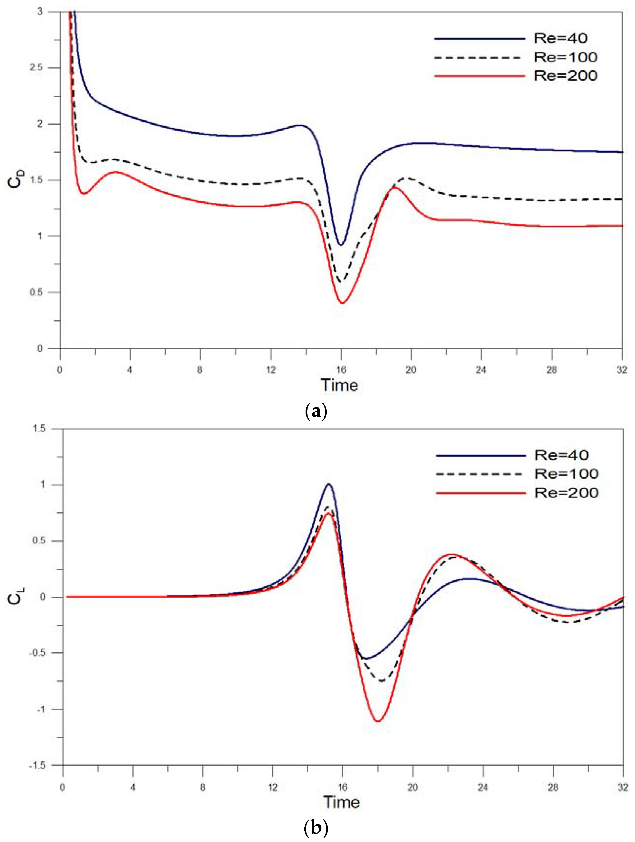 Water 12 00543 g007 Water 12 00543 g007