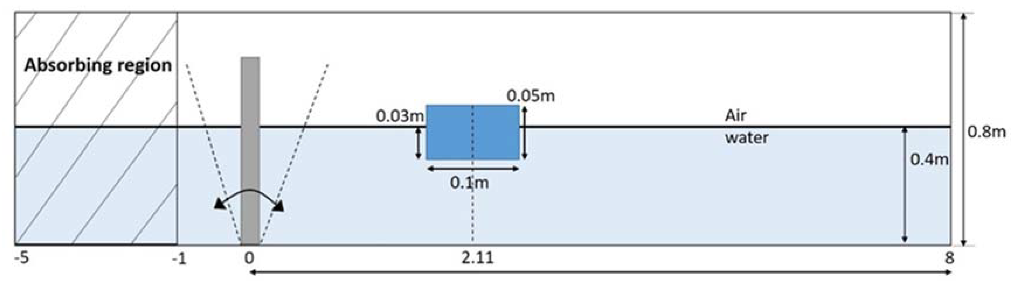 Water 12 00543 g020 Water 12 00543 g020