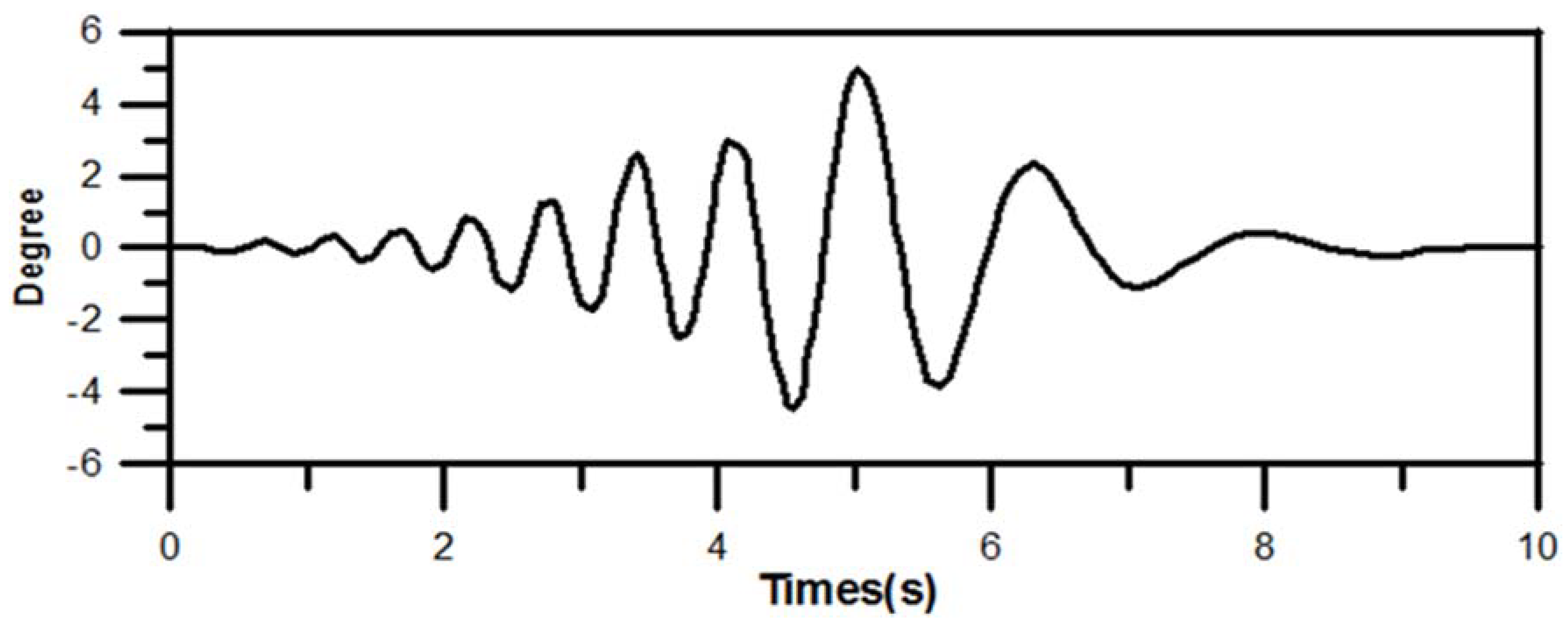 Water 12 00543 g021 Water 12 00543 g021