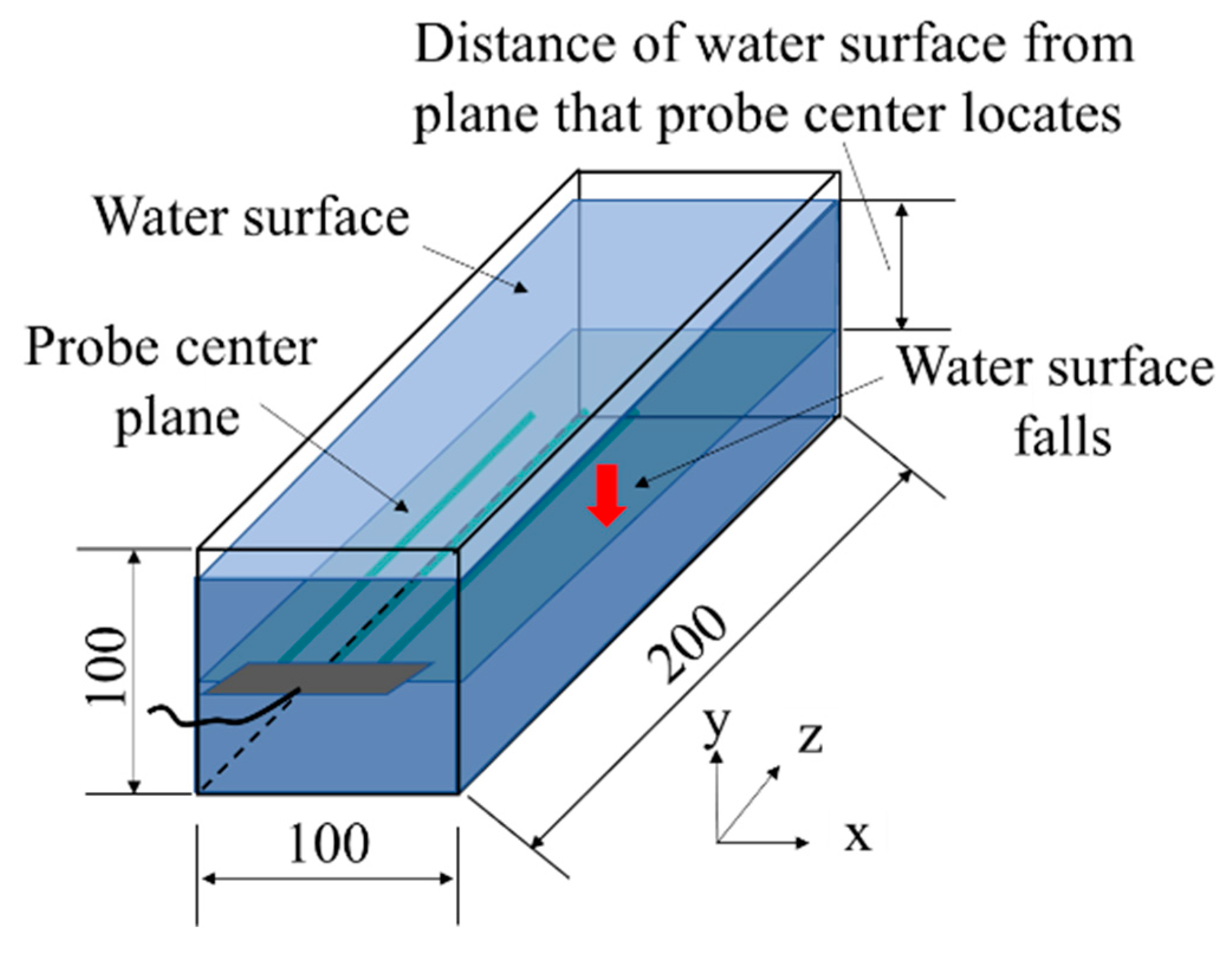 Water 12 00545 g004 550