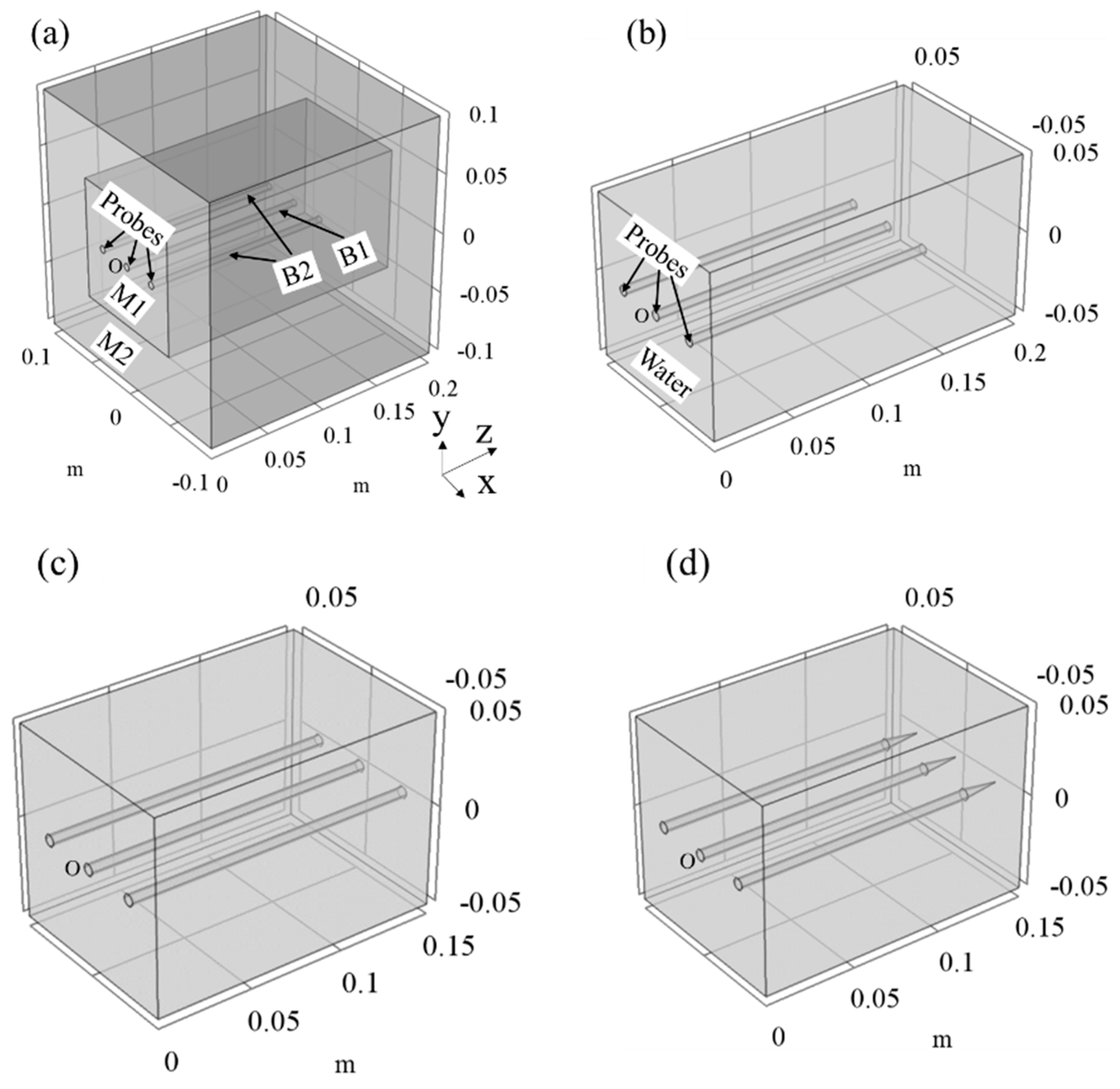 Water 12 00545 g005 550