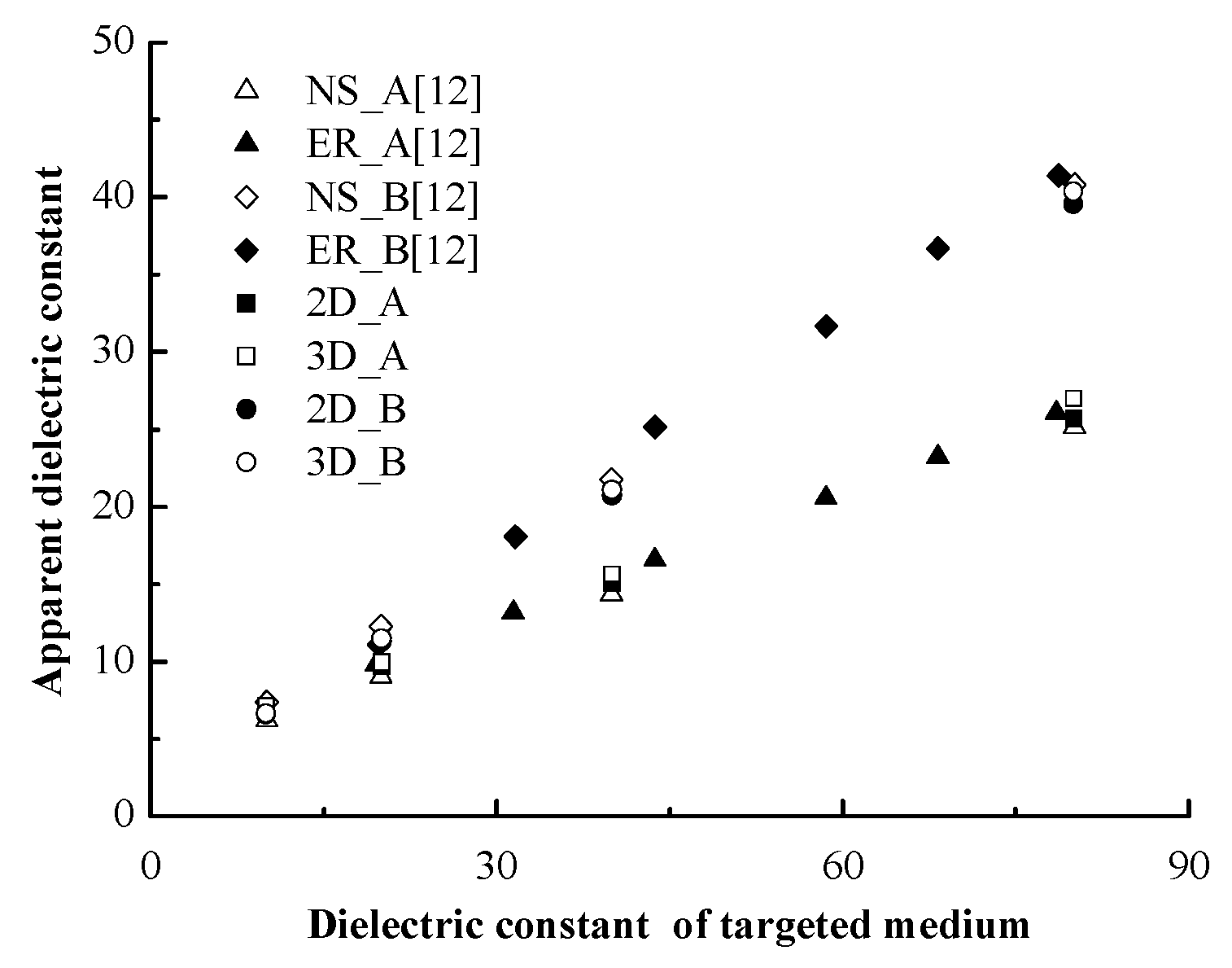 Water 12 00545 g007 550