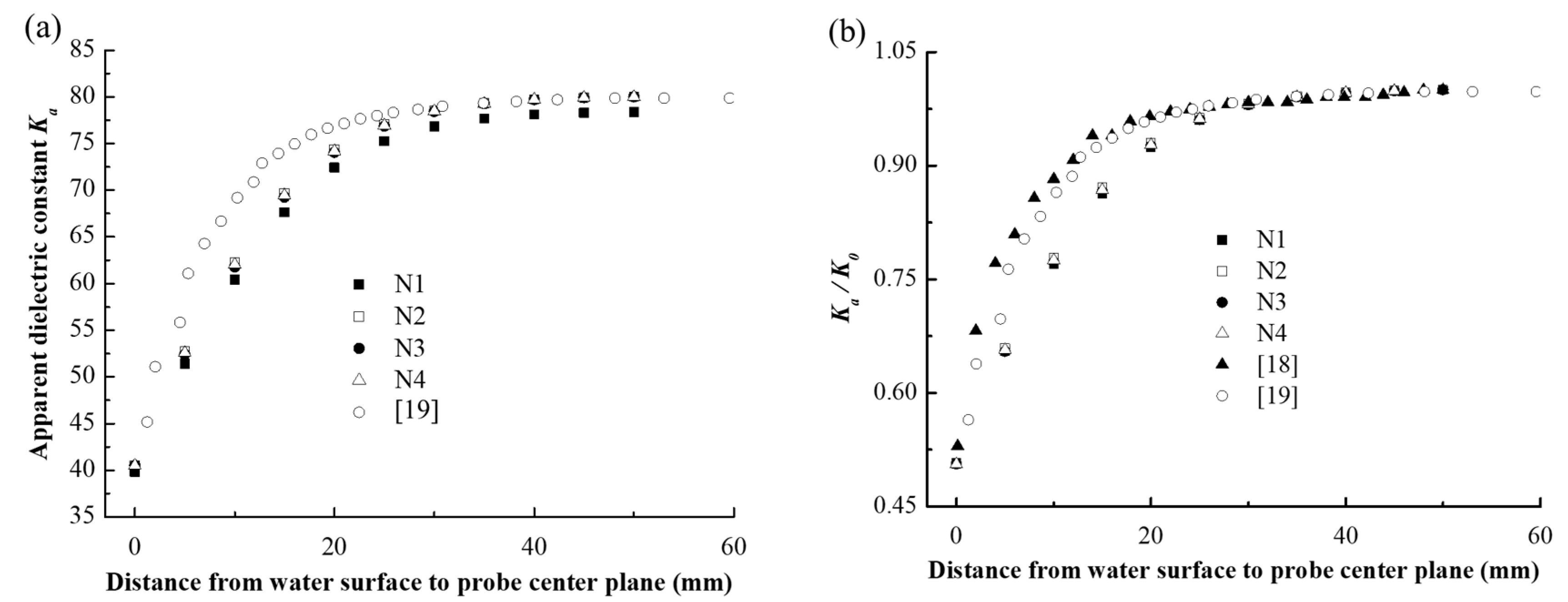 Water 12 00545 g010 550